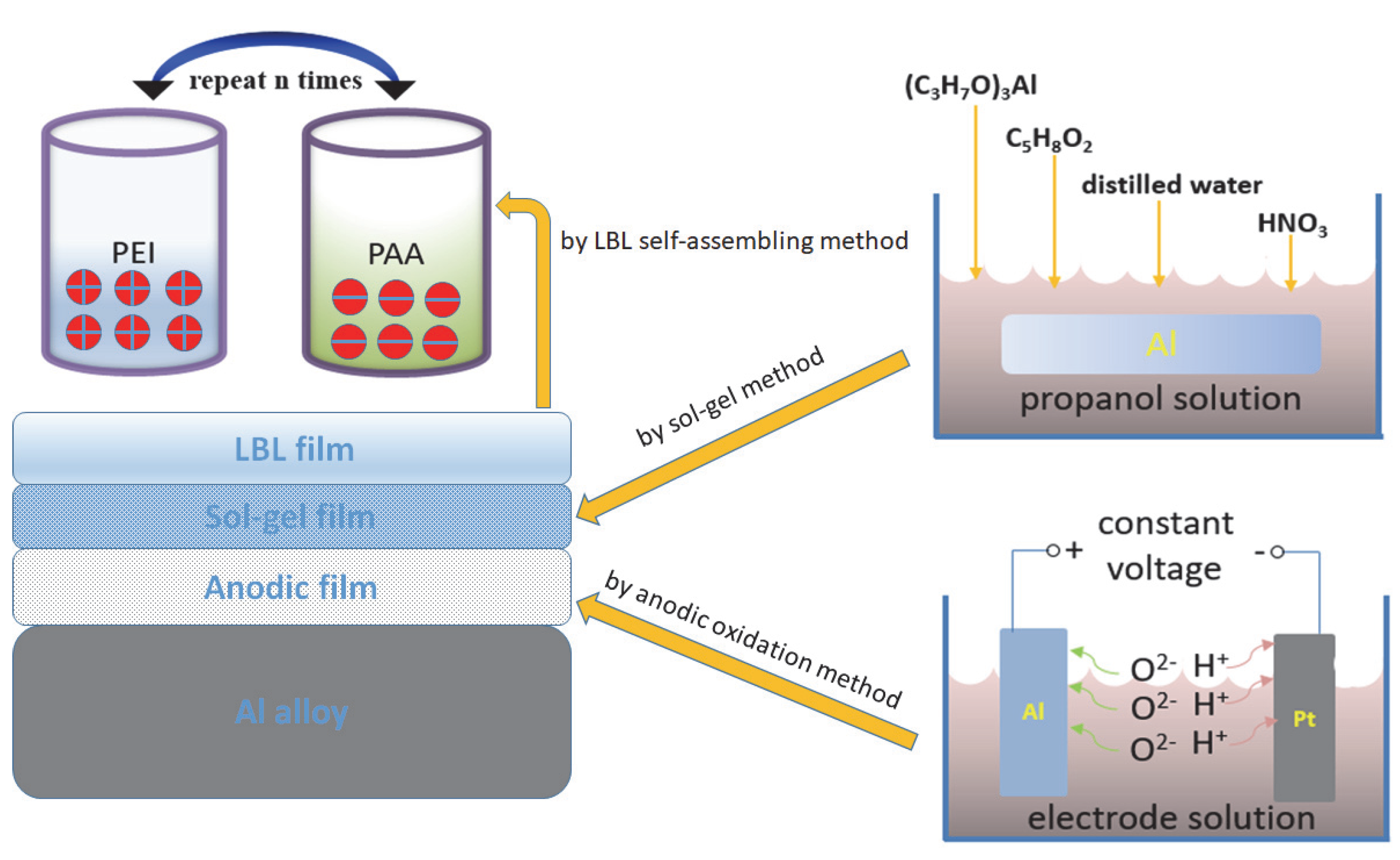 Materials 13 00111 g001 Materials 13 00111 g001
