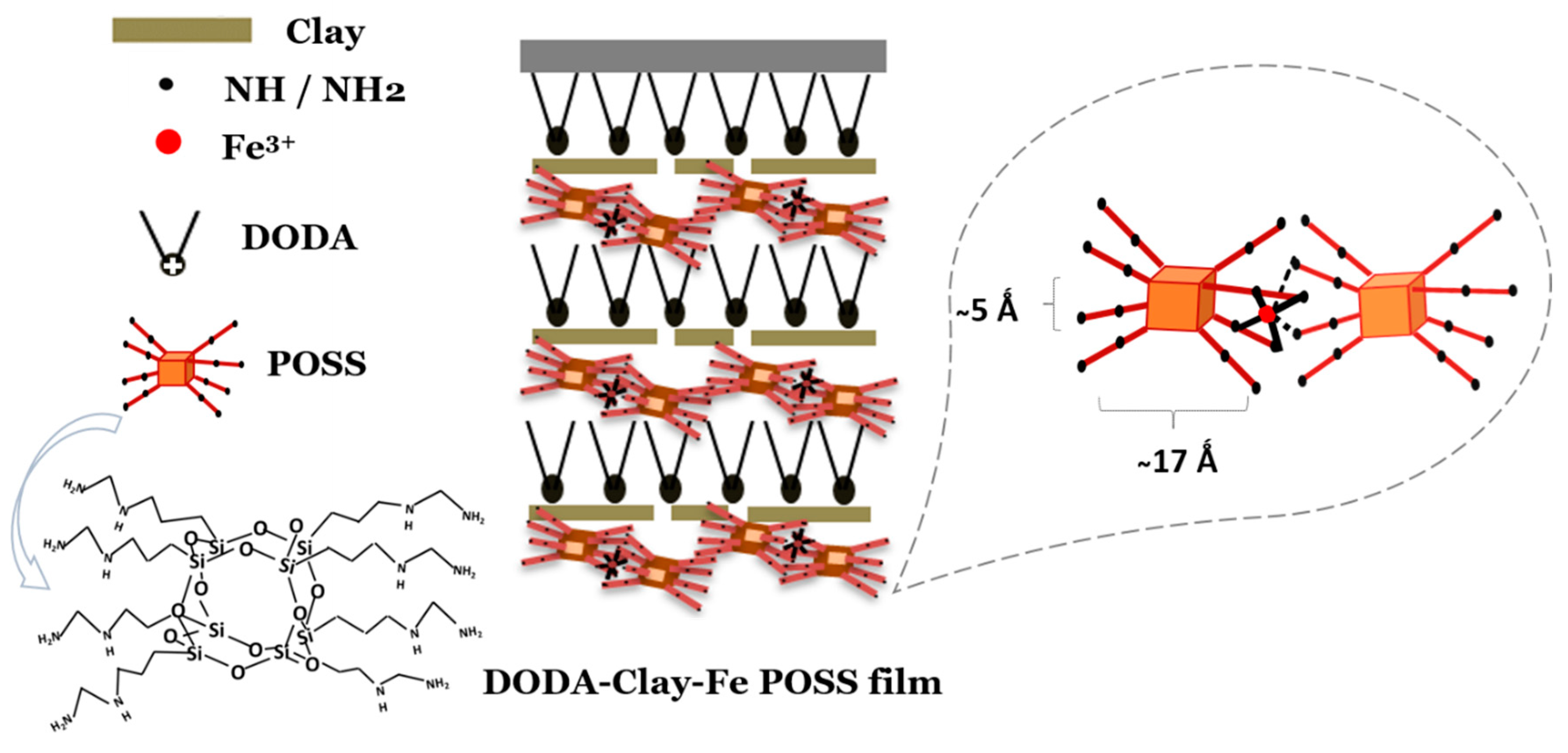 Materials 13 00216 sch002