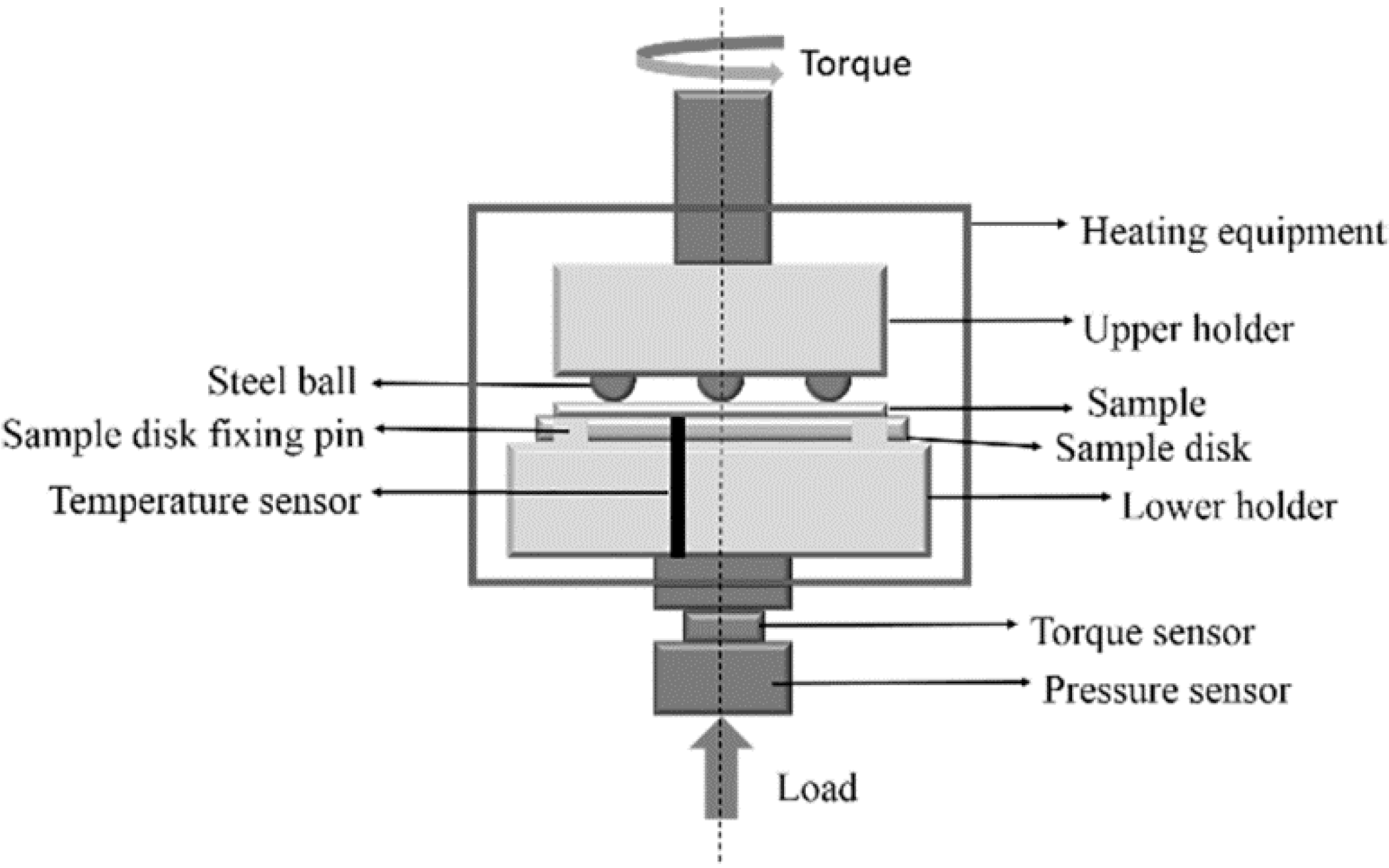 Materials 13 00232 g003