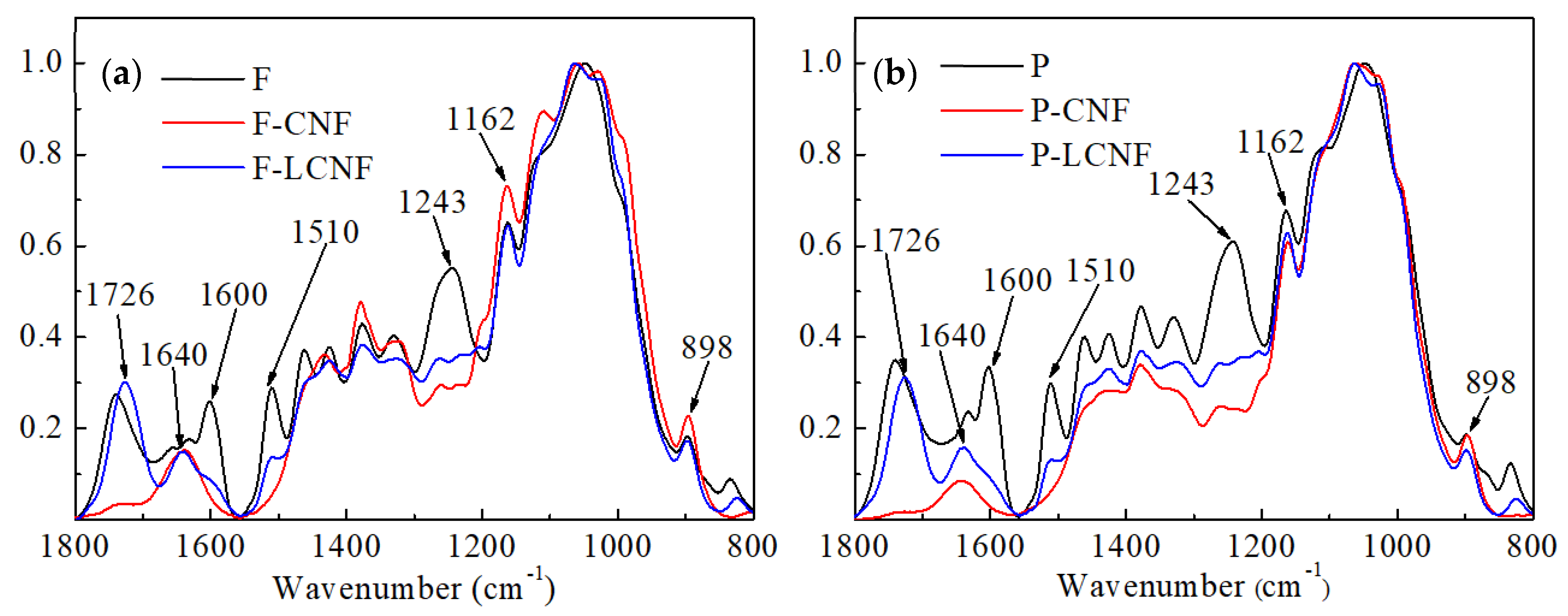 Materials 13 00237 g002