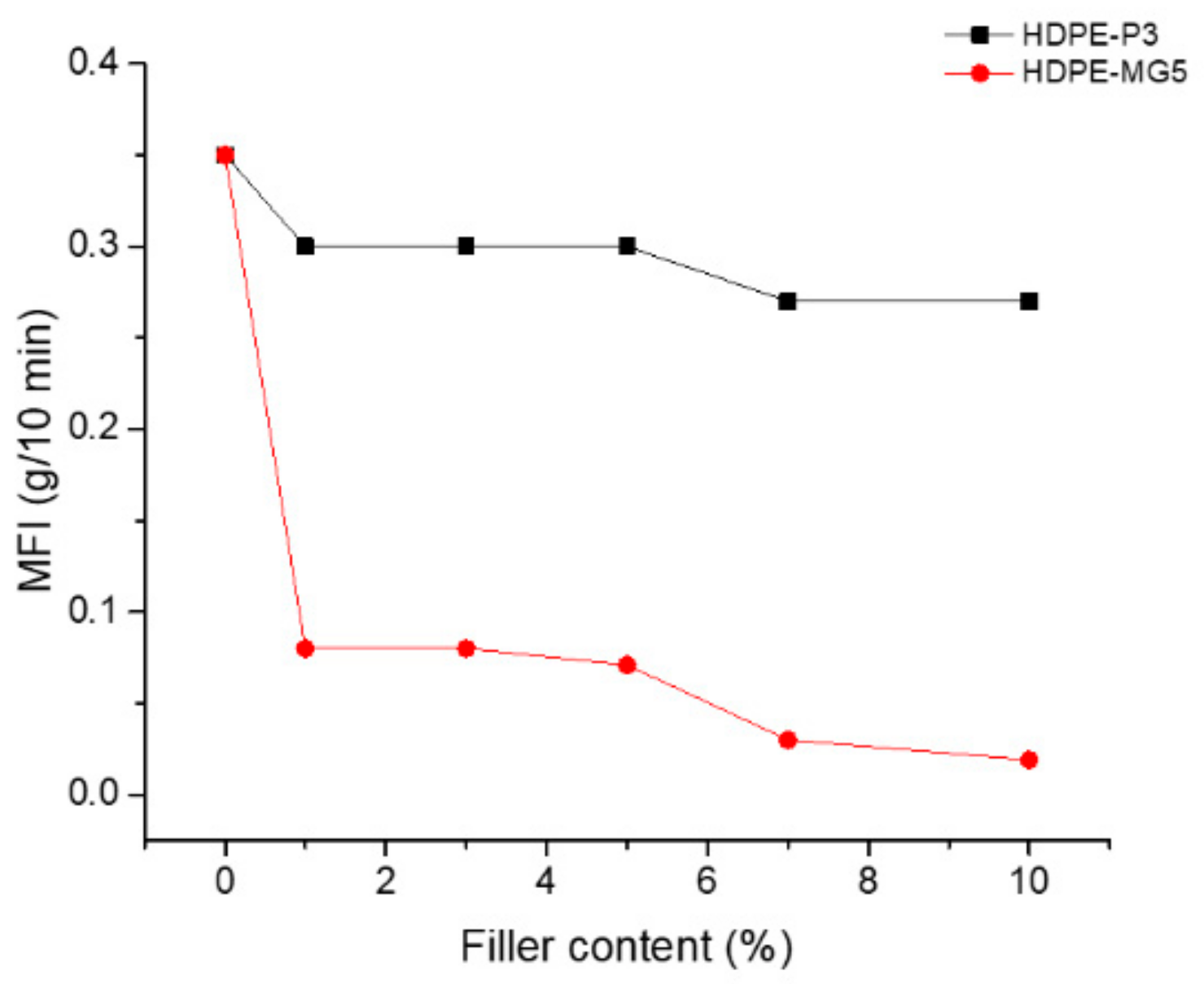 Materials 13 00250 g007