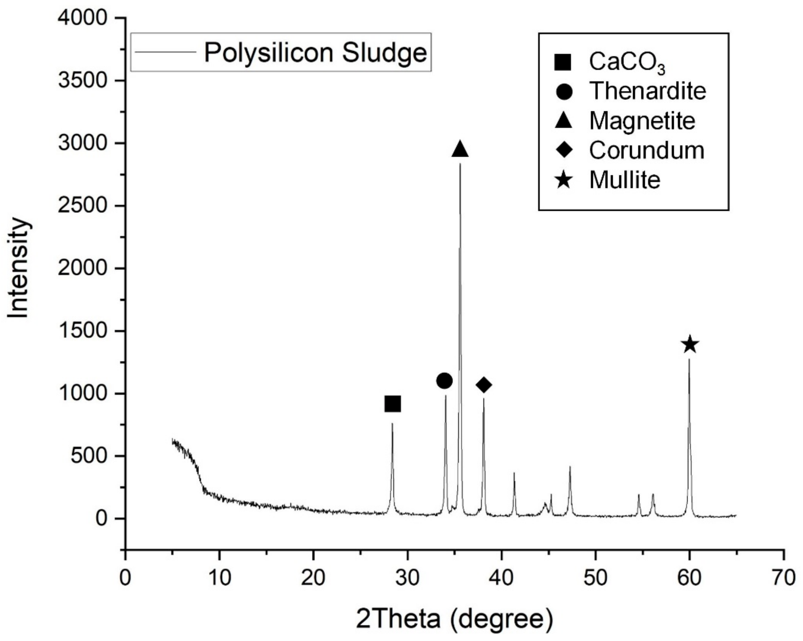 Materials 13 00251 g003