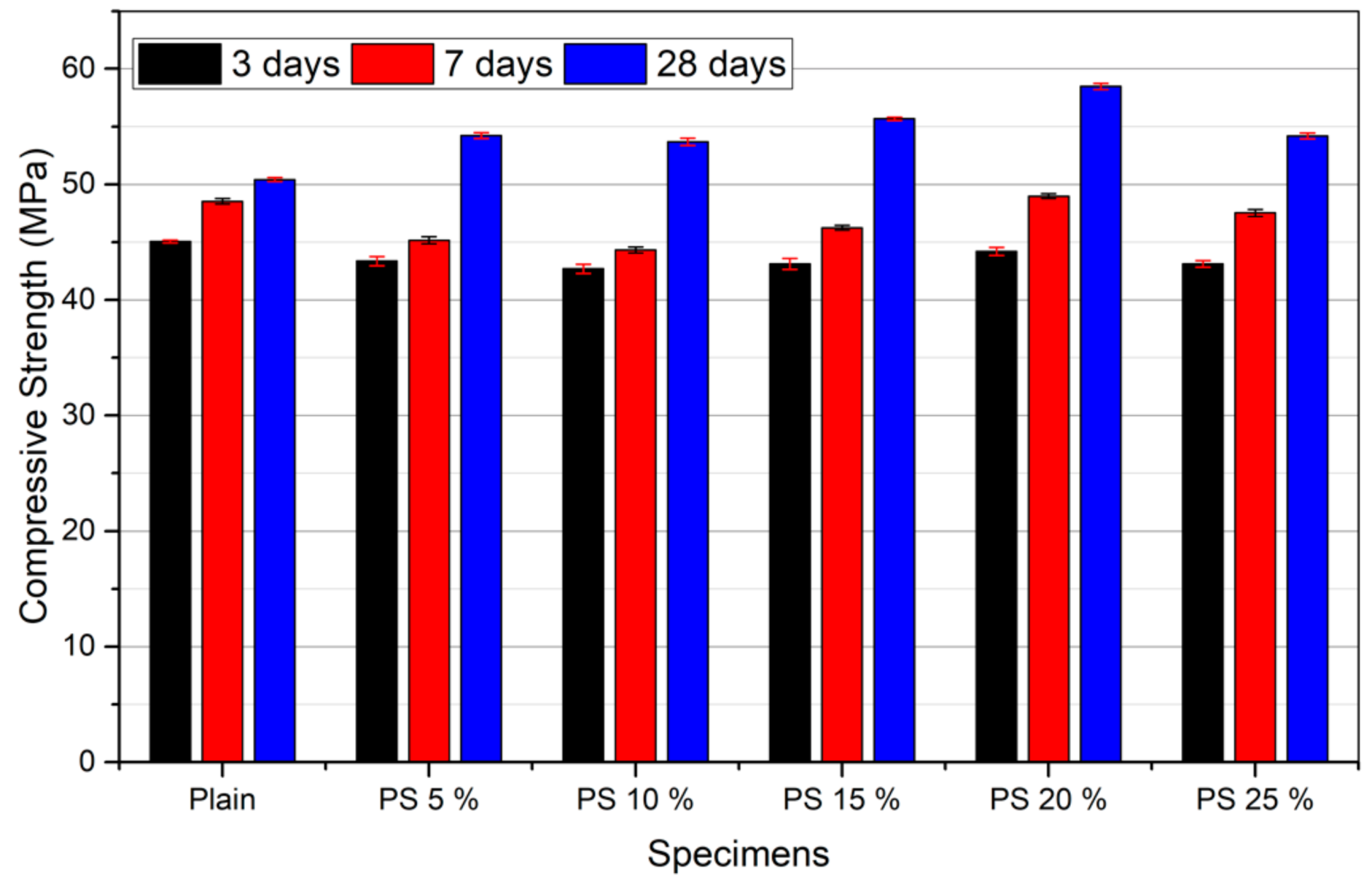 Materials 13 00251 g005