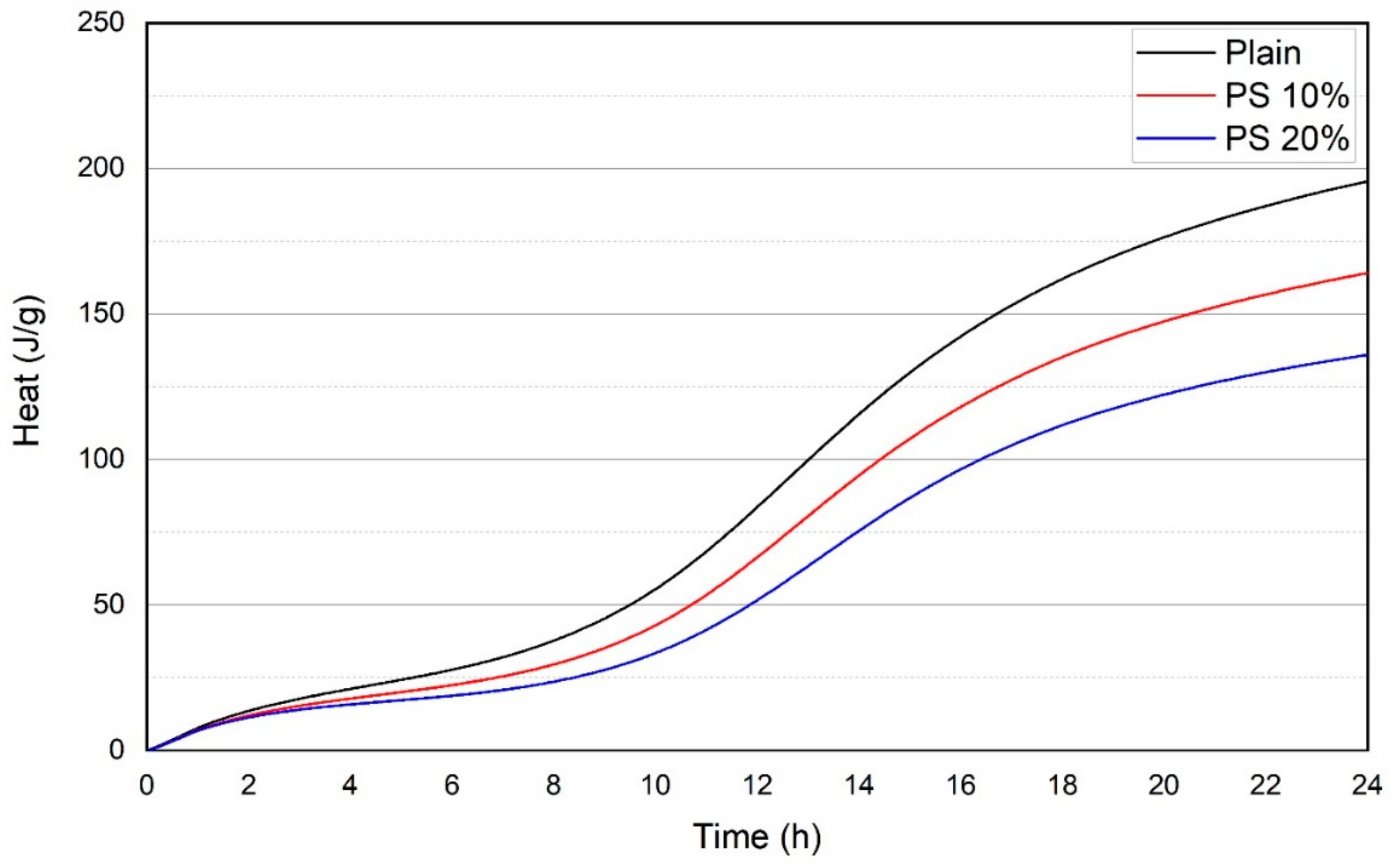 Materials 13 00251 g007