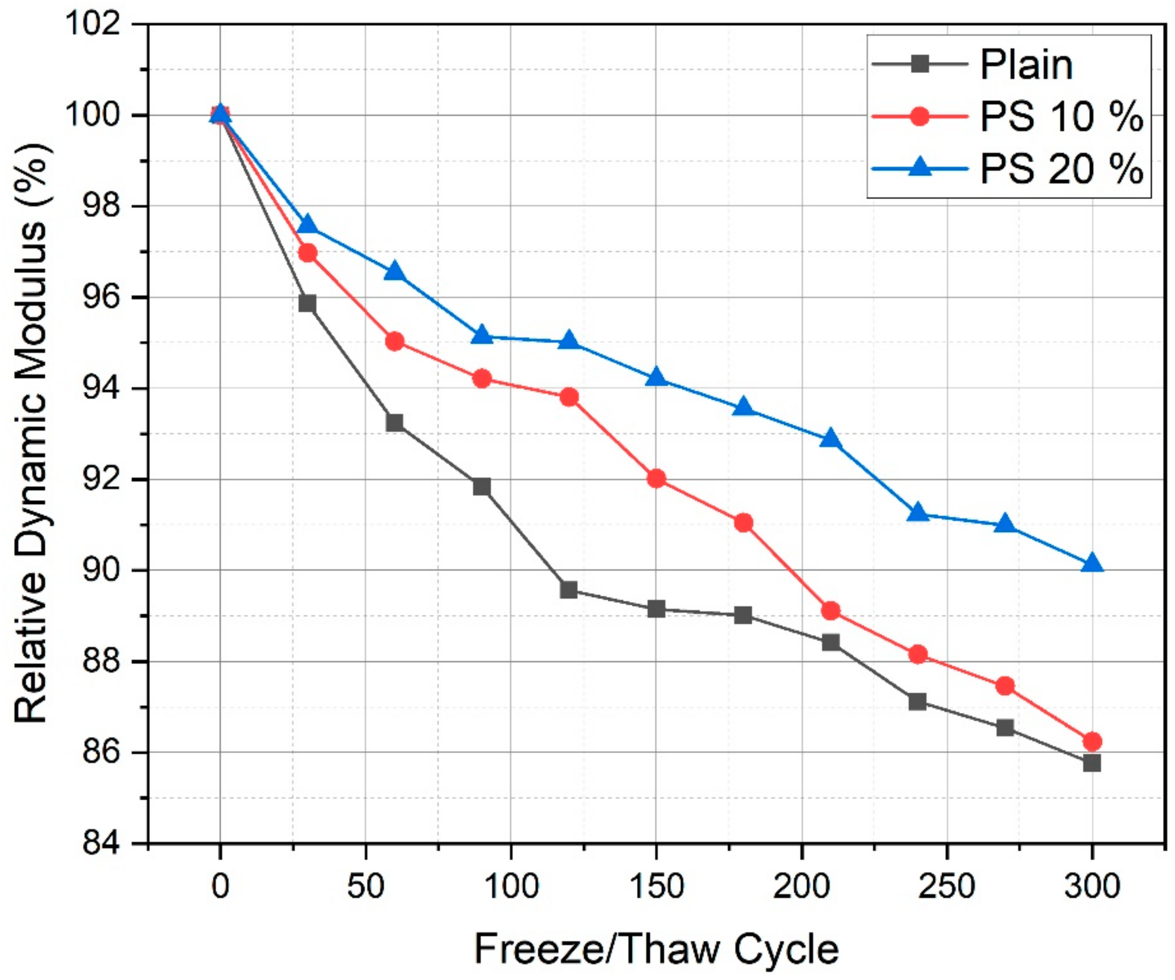 Materials 13 00251 g009