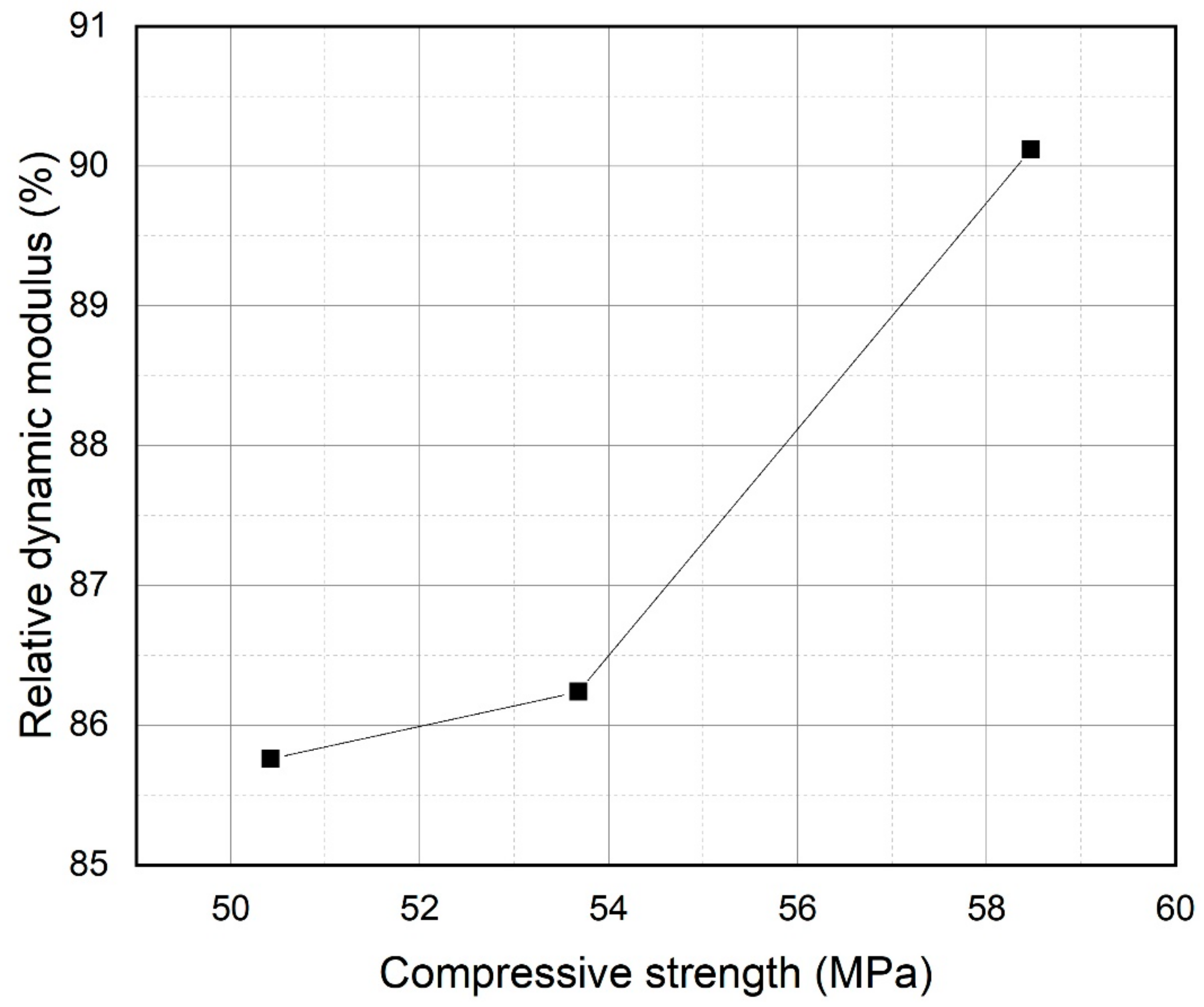 Materials 13 00251 g010