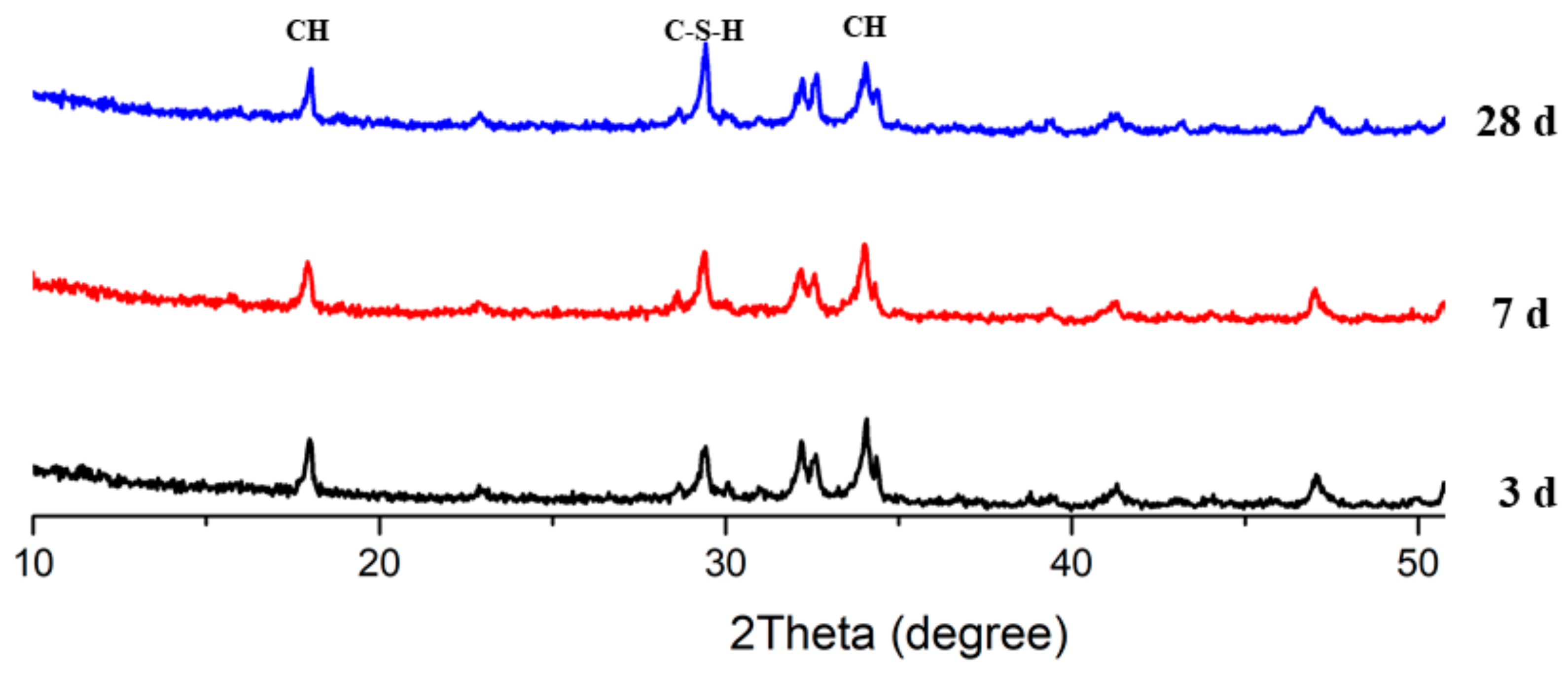 Materials 13 00251 g012