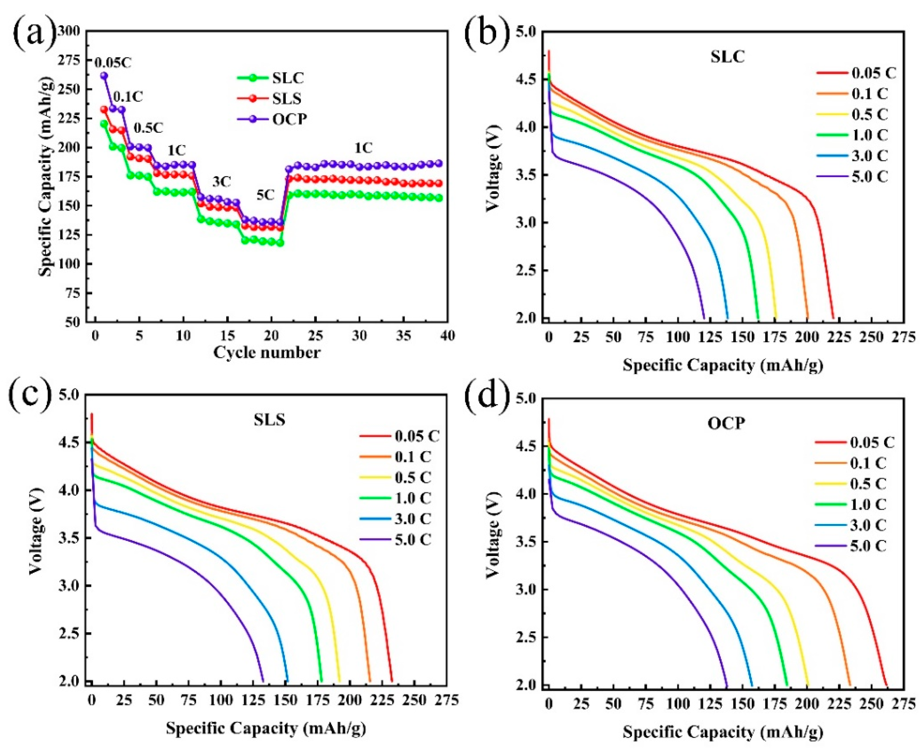 Materials 13 00334 g007