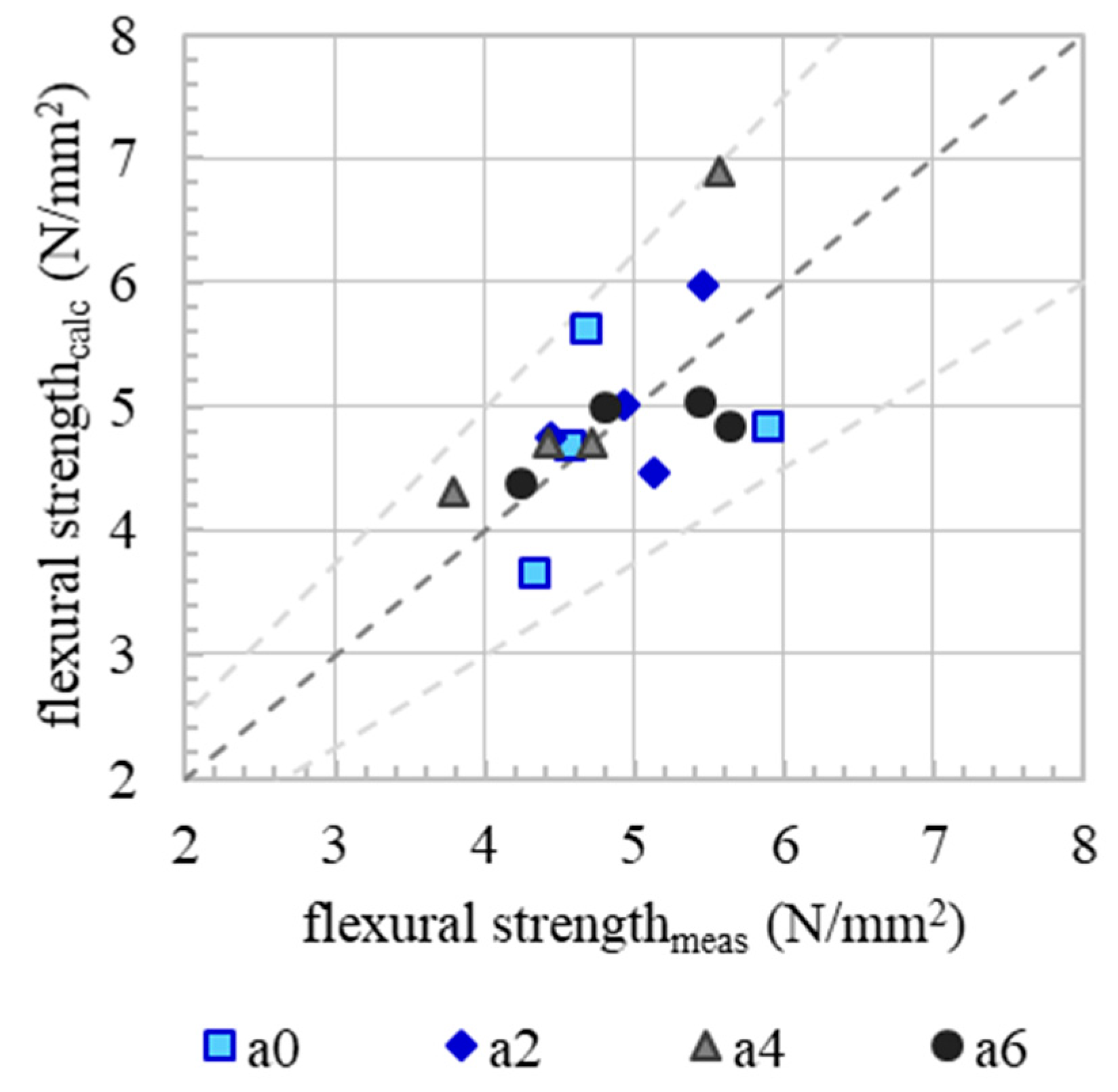 Materials 13 00374 g014