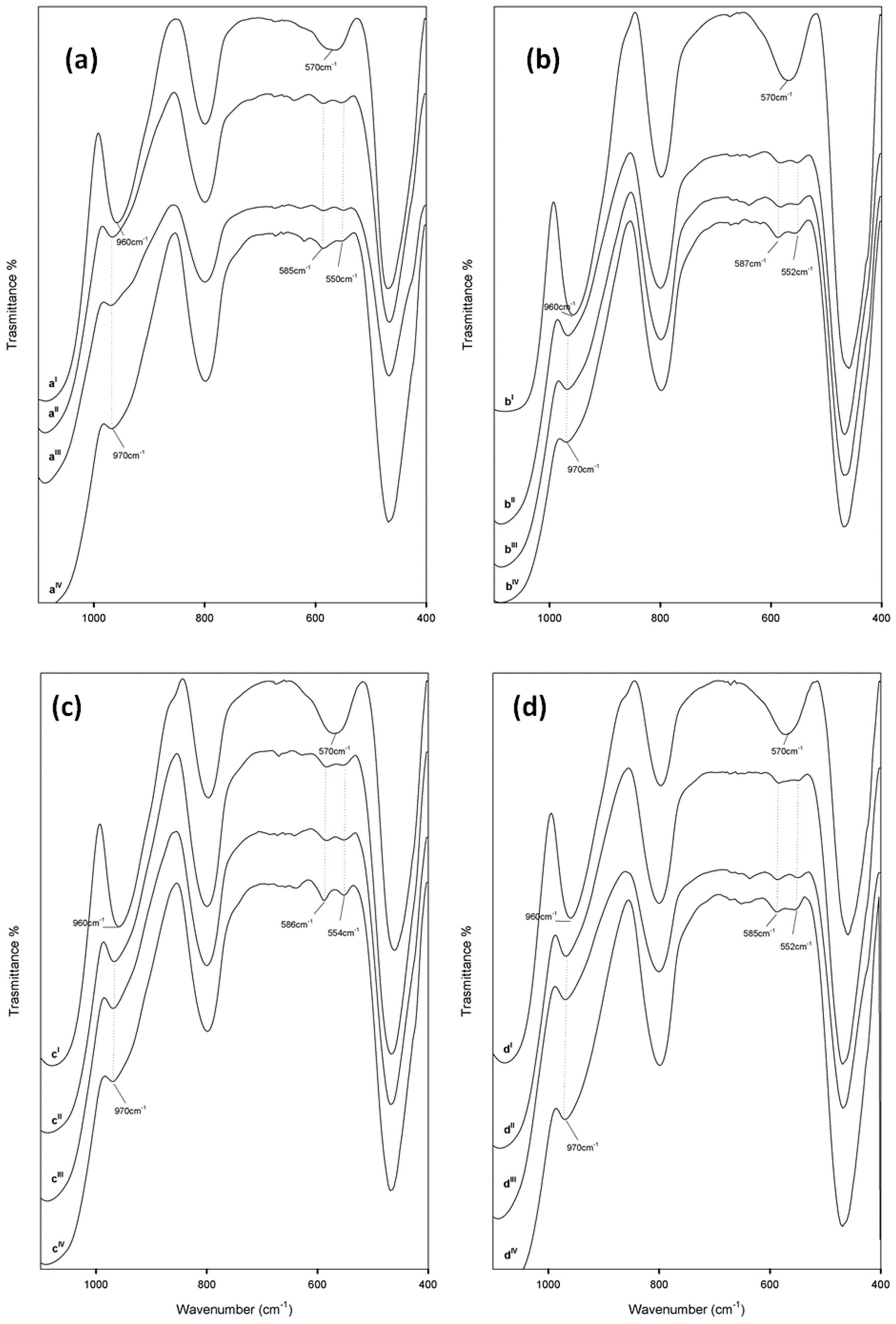 Materials 13 00394 g005 Materials 13 00394 g005