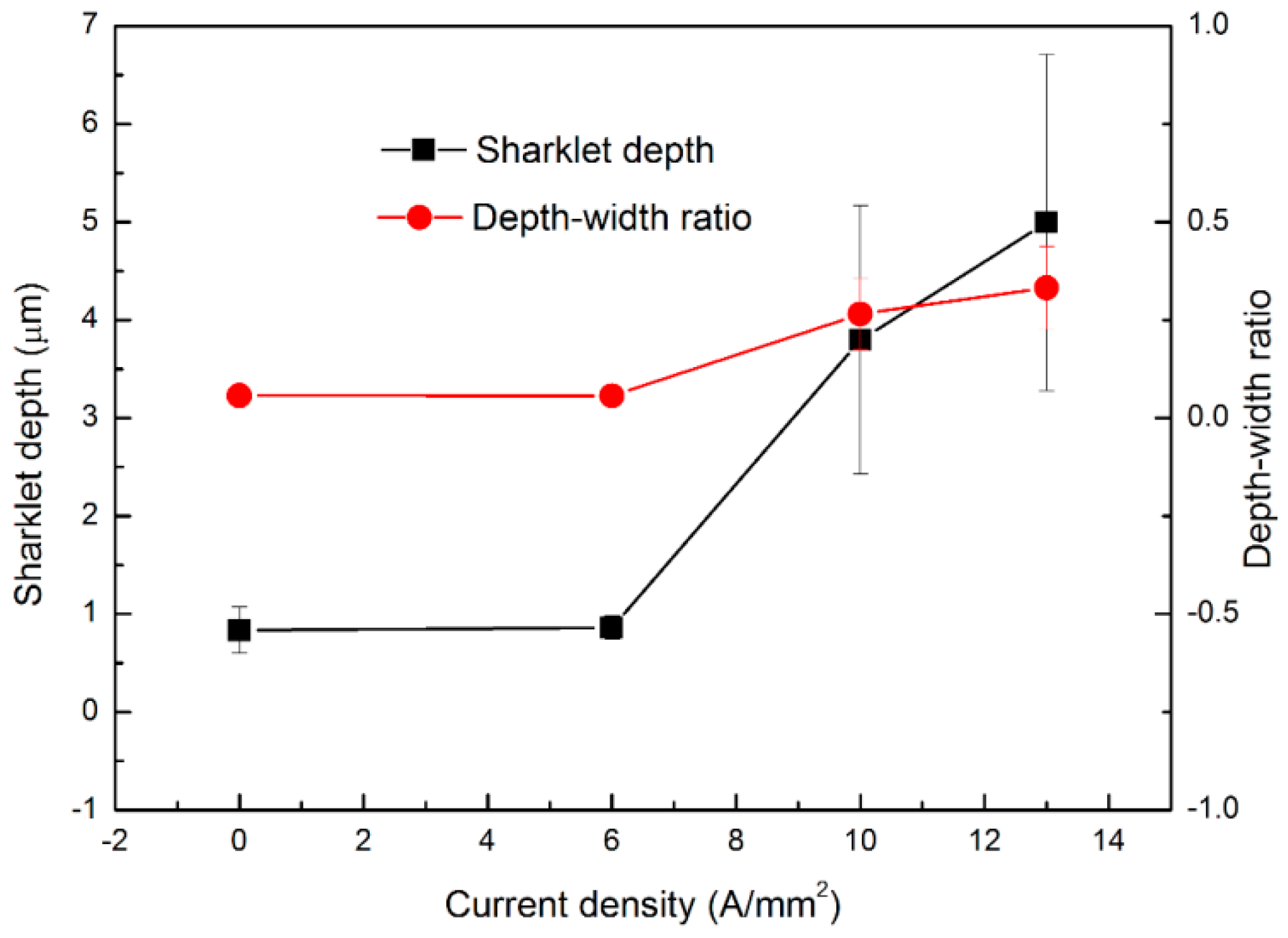 Materials 13 00412 g009