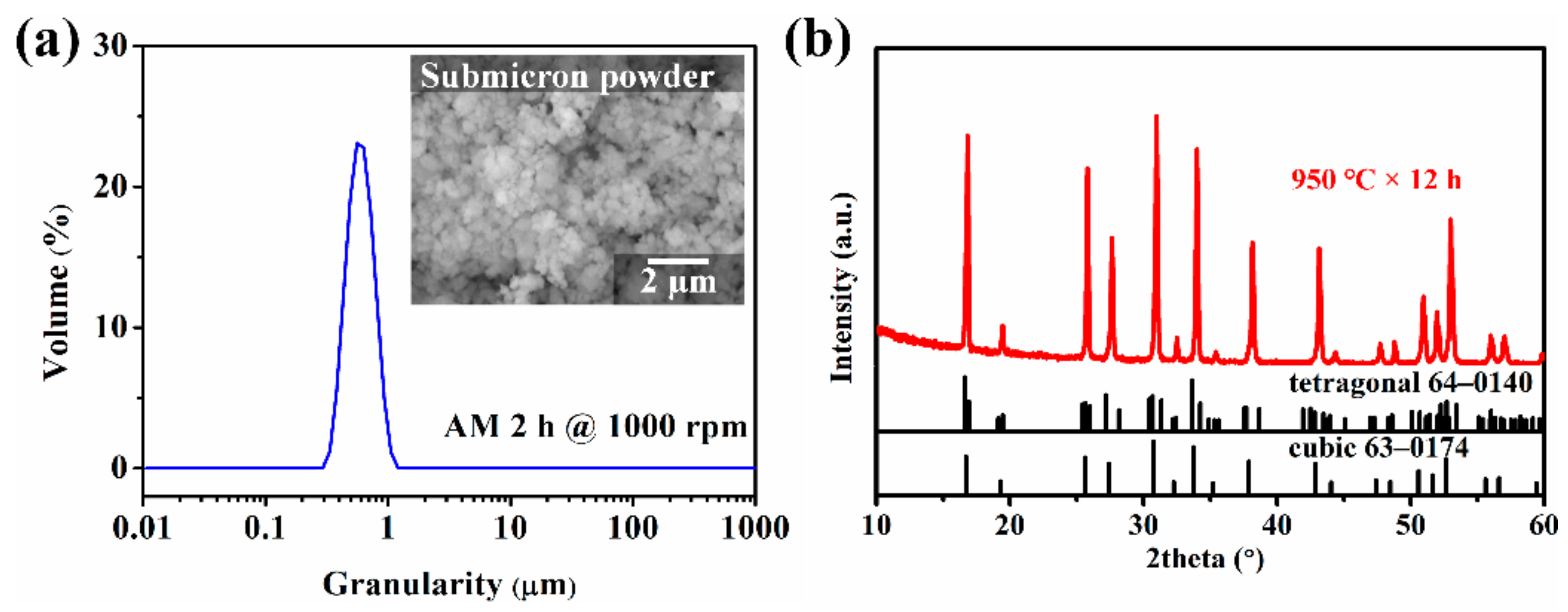 Materials 13 00560 g002