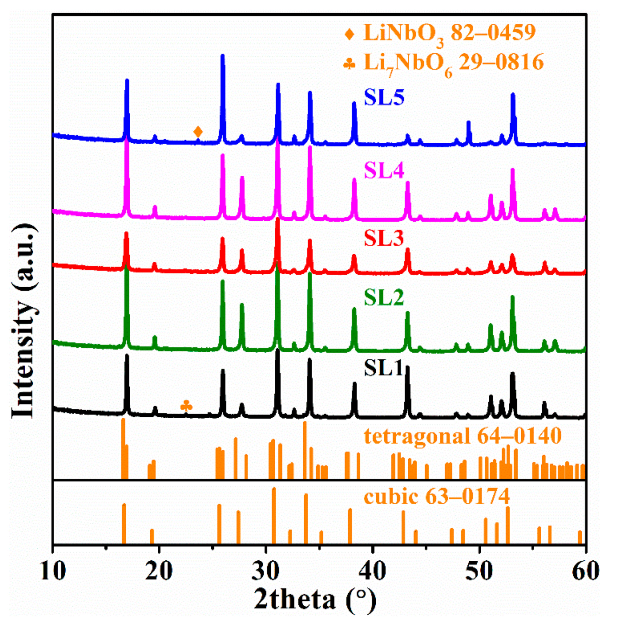 Materials 13 00560 g003