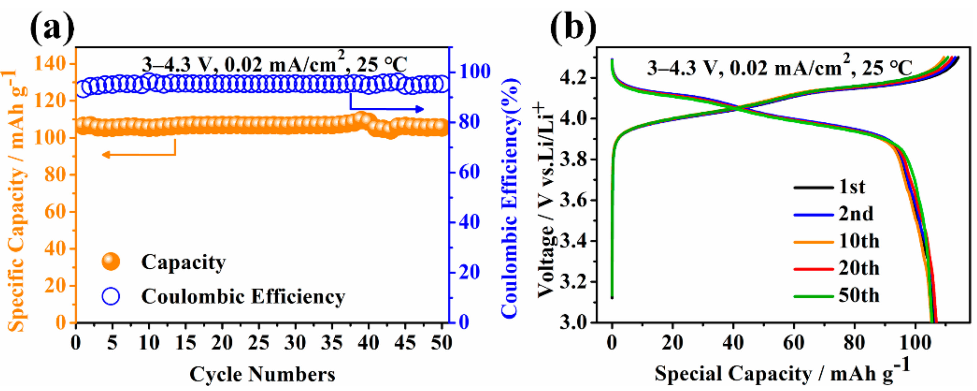 Materials 13 00560 g007