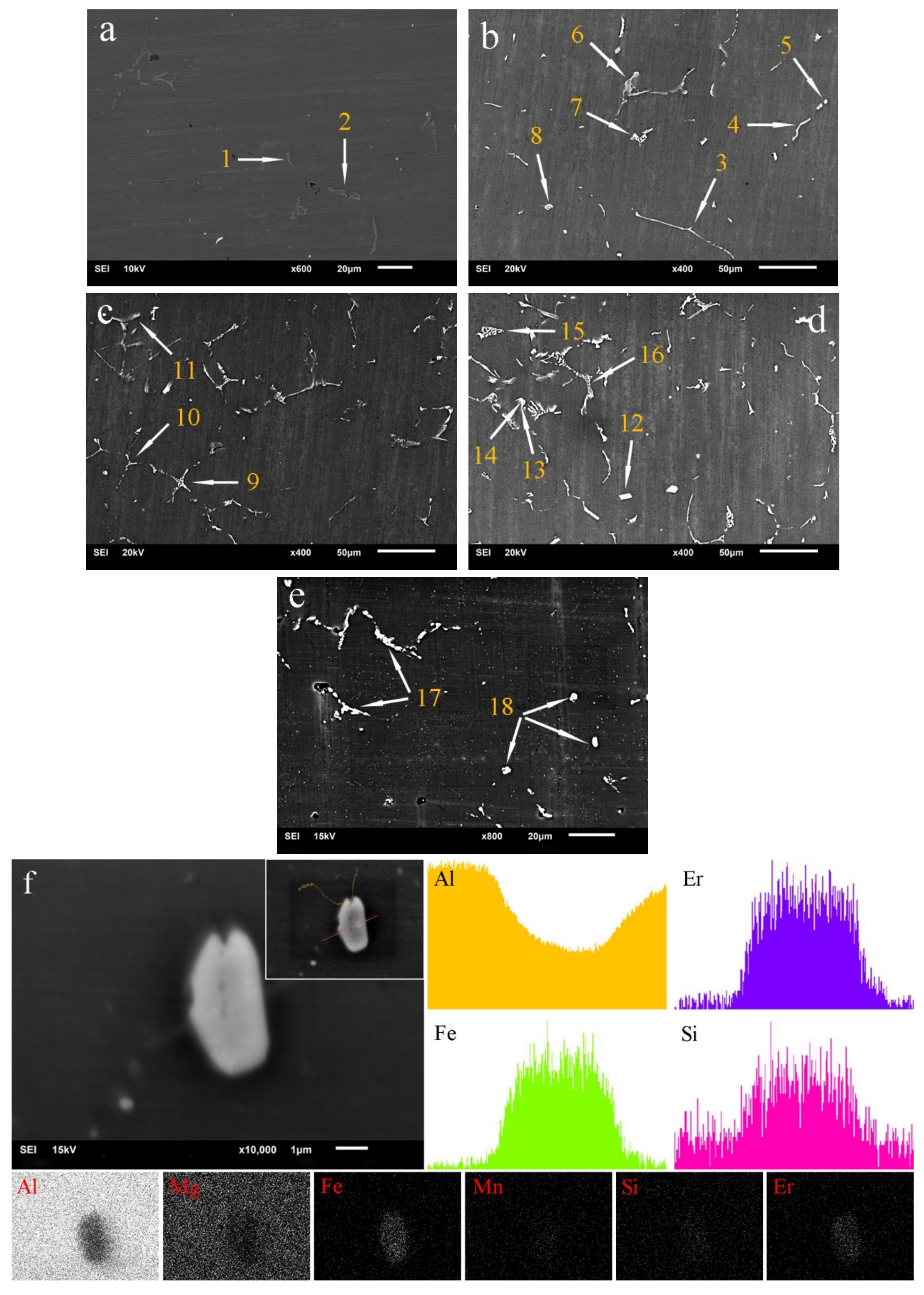 Materials 13 00568 g005