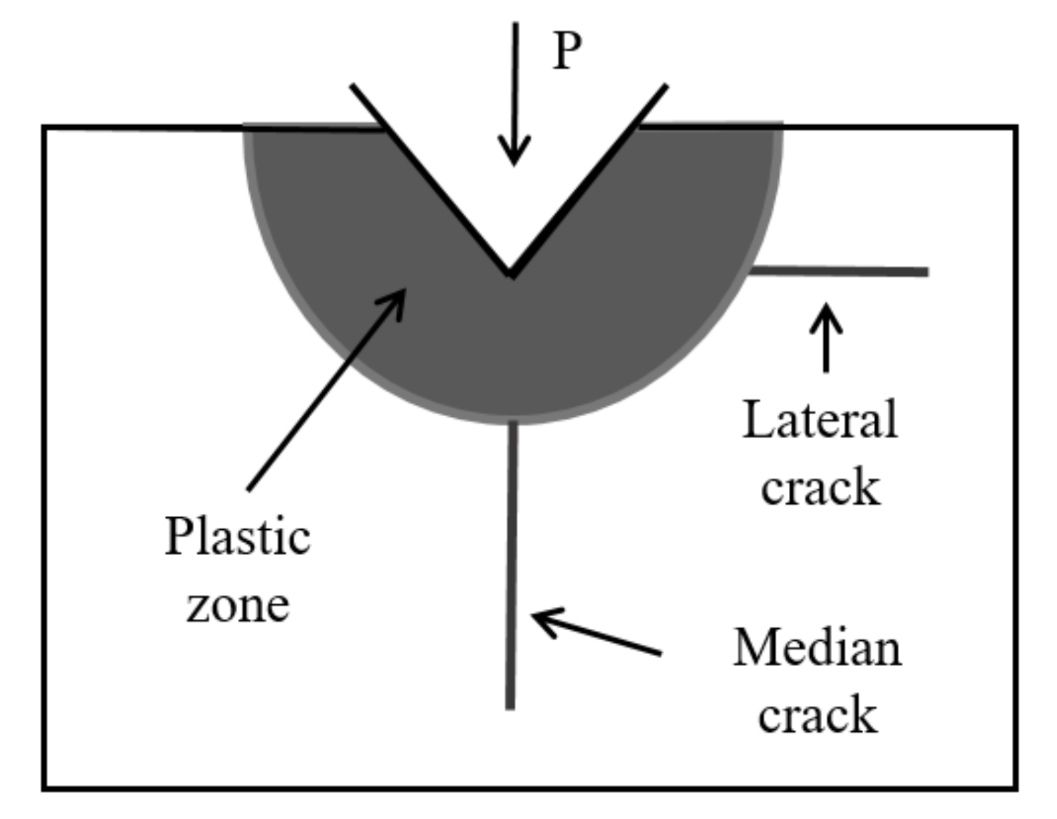 Materials 13 00569 g003