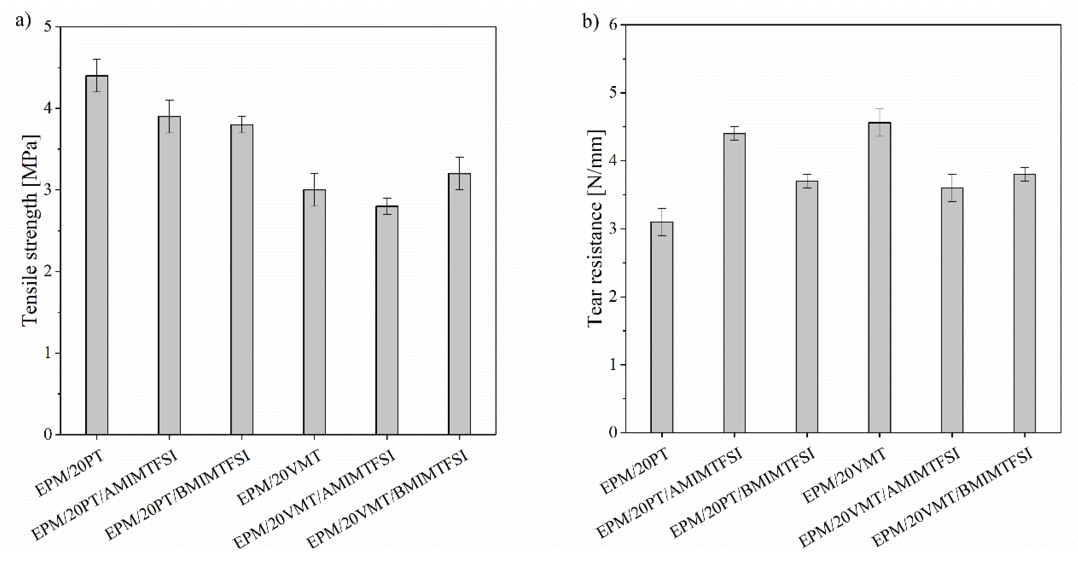 Materials 13 00585 g003
