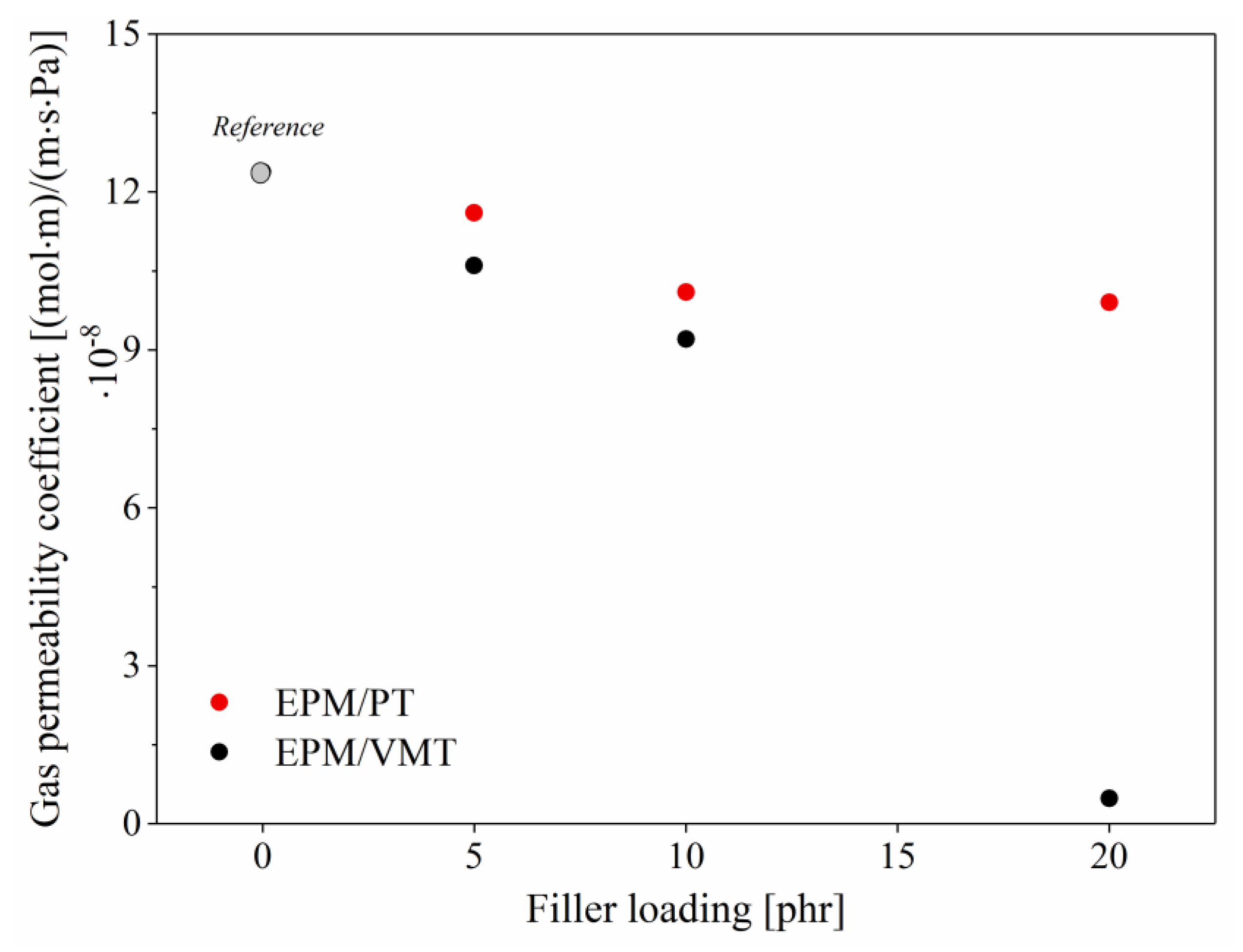 Materials 13 00585 g004