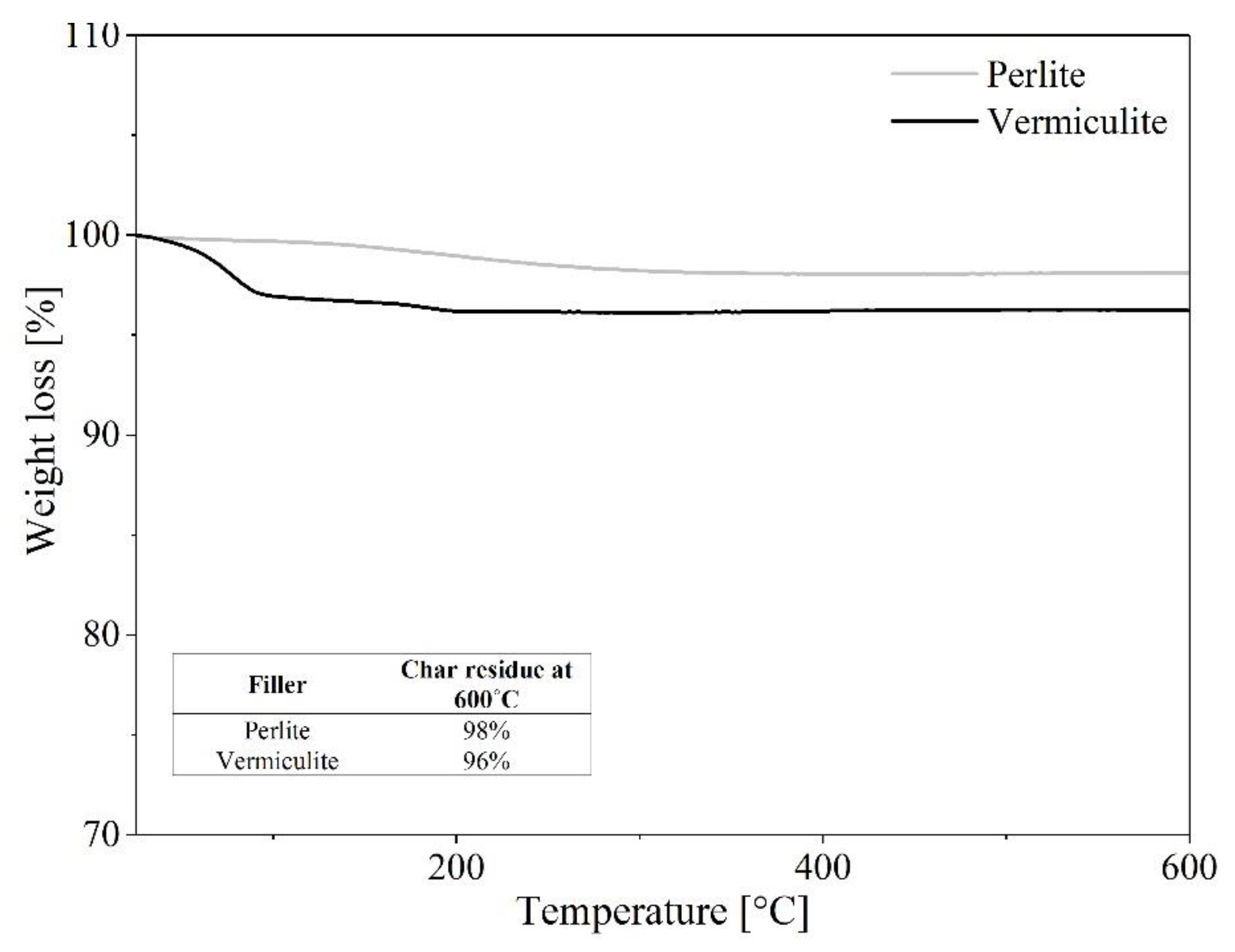 Materials 13 00585 g005