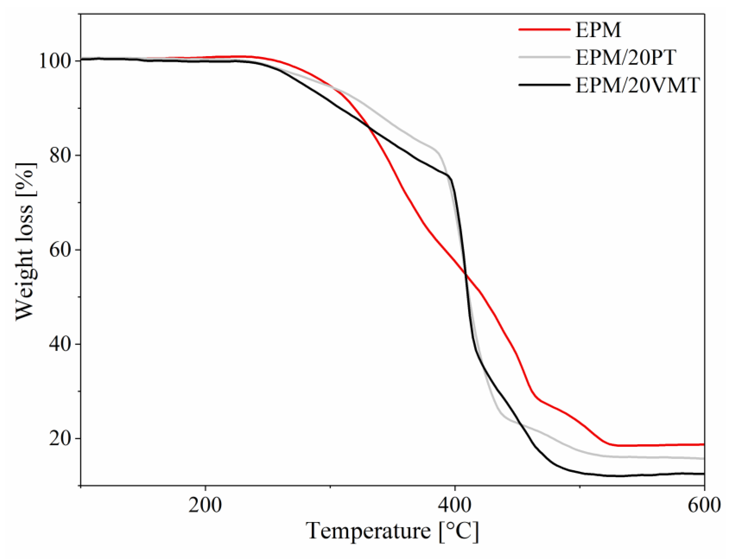 Materials 13 00585 g006