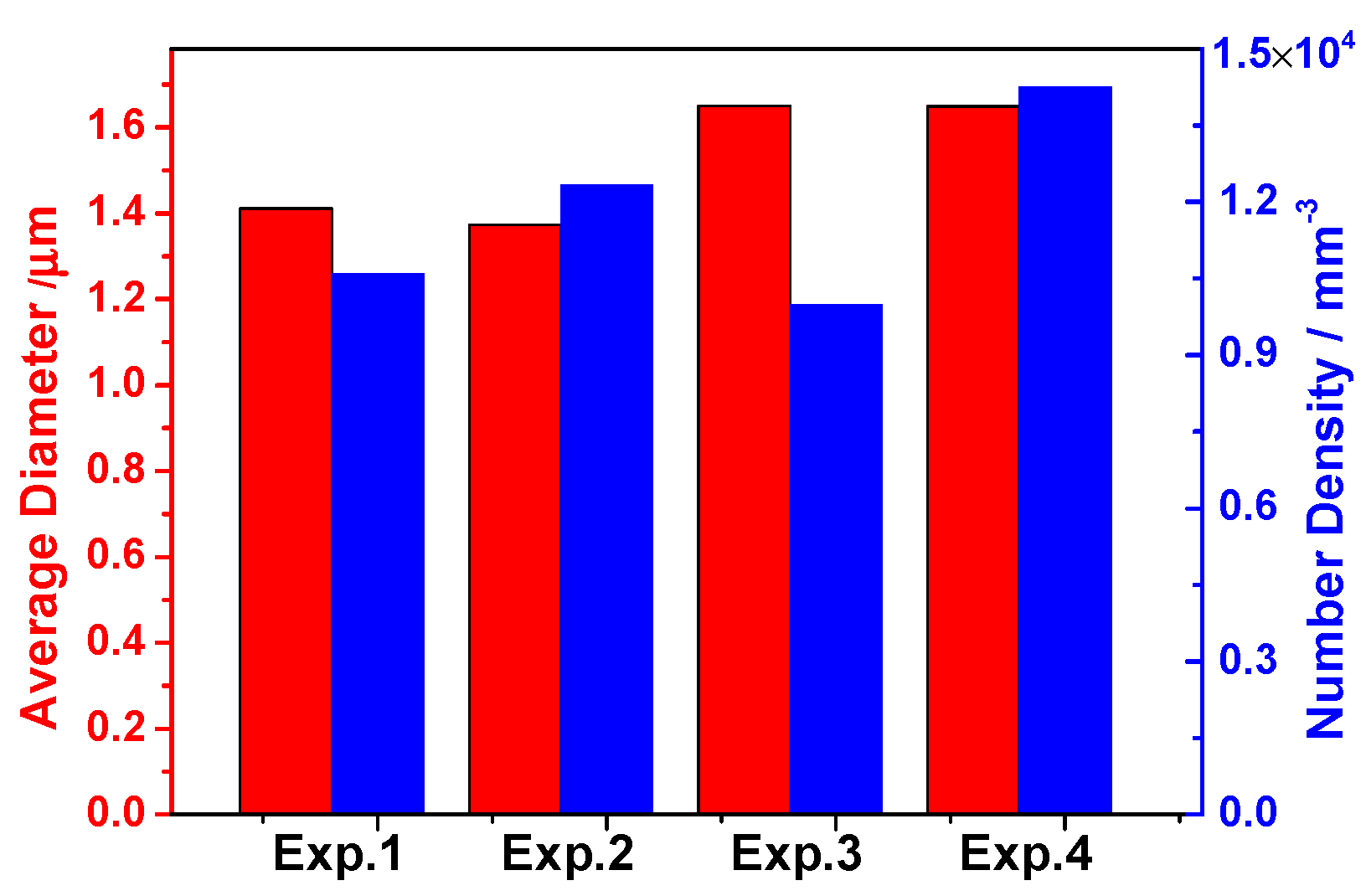 Materials 13 00619 g006