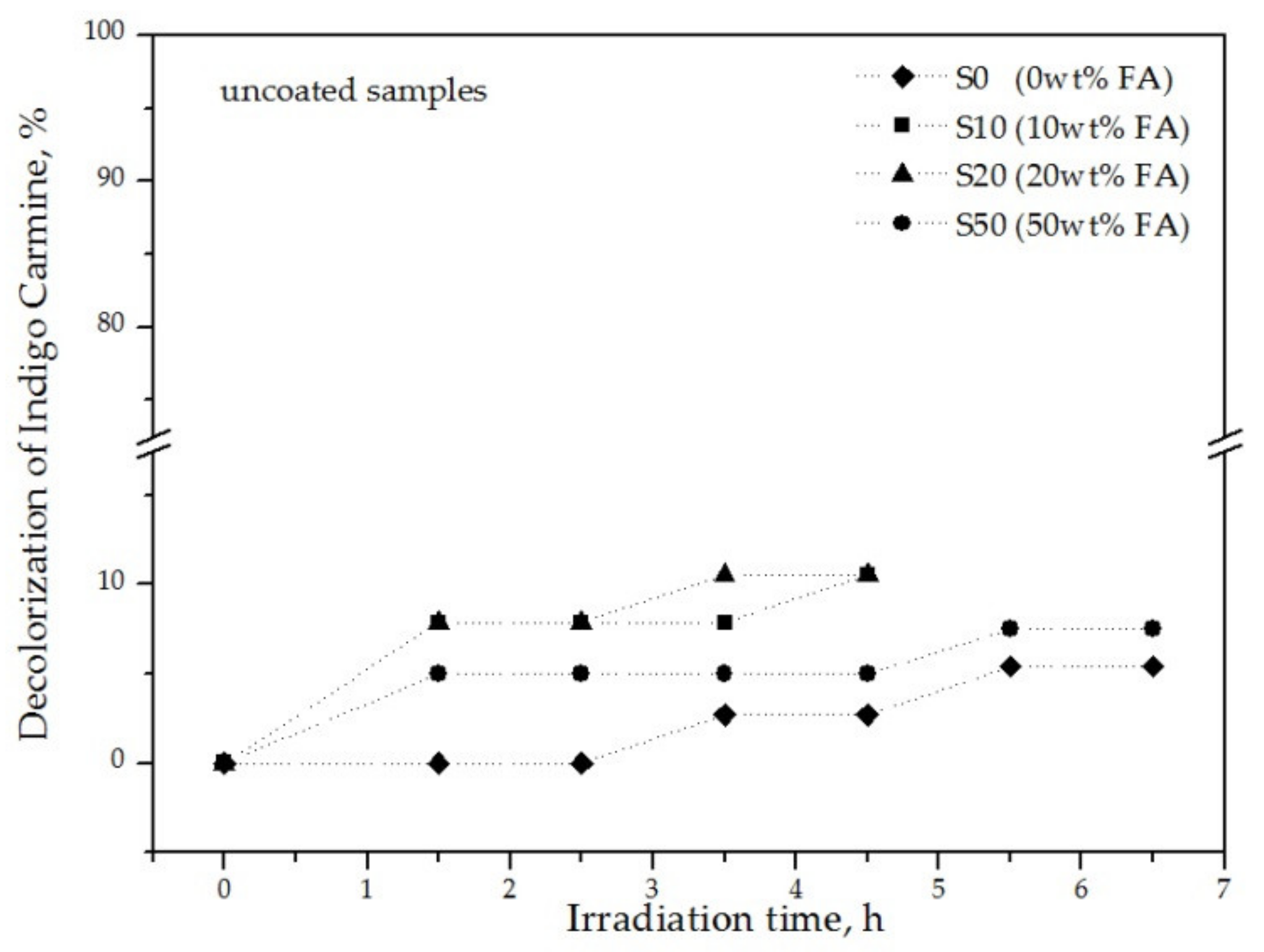 Materials 13 00620 g007