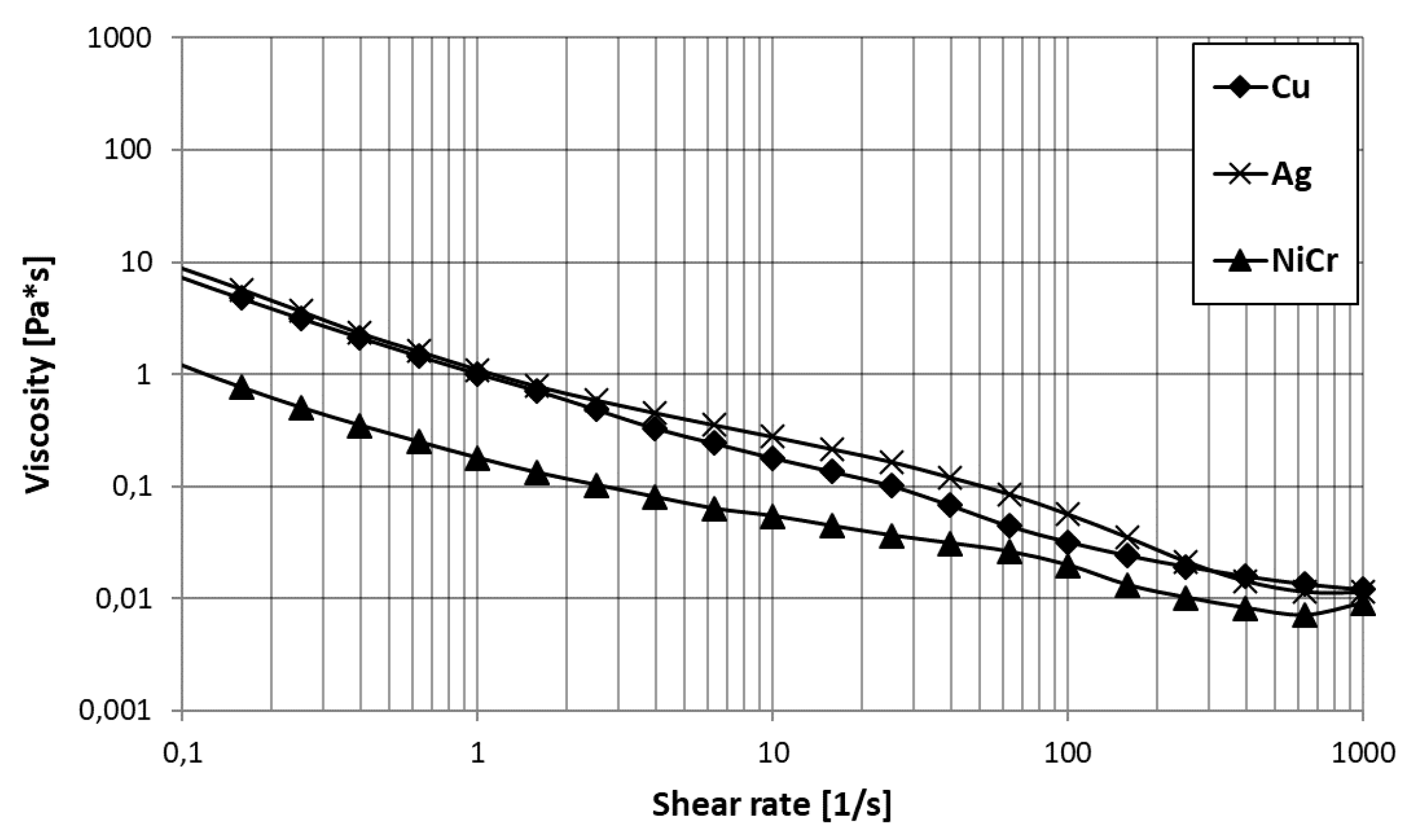 Materials 13 00621 g003
