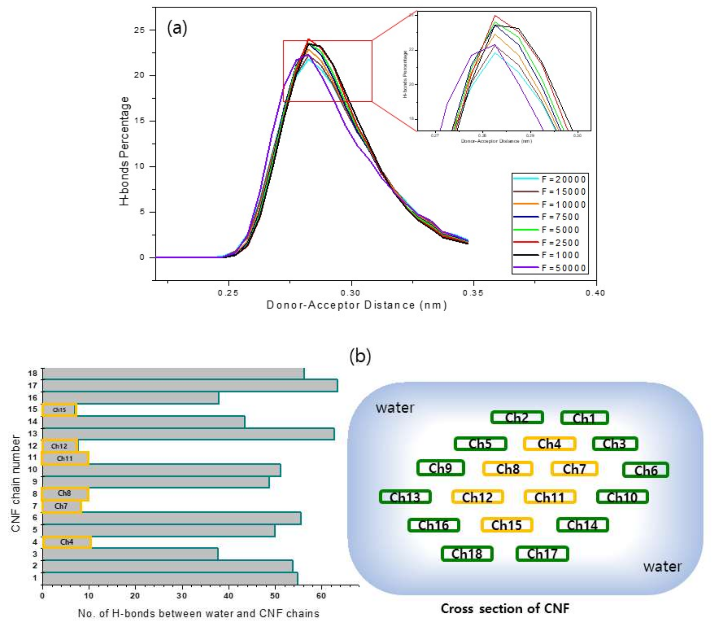 Materials 13 00710 g007