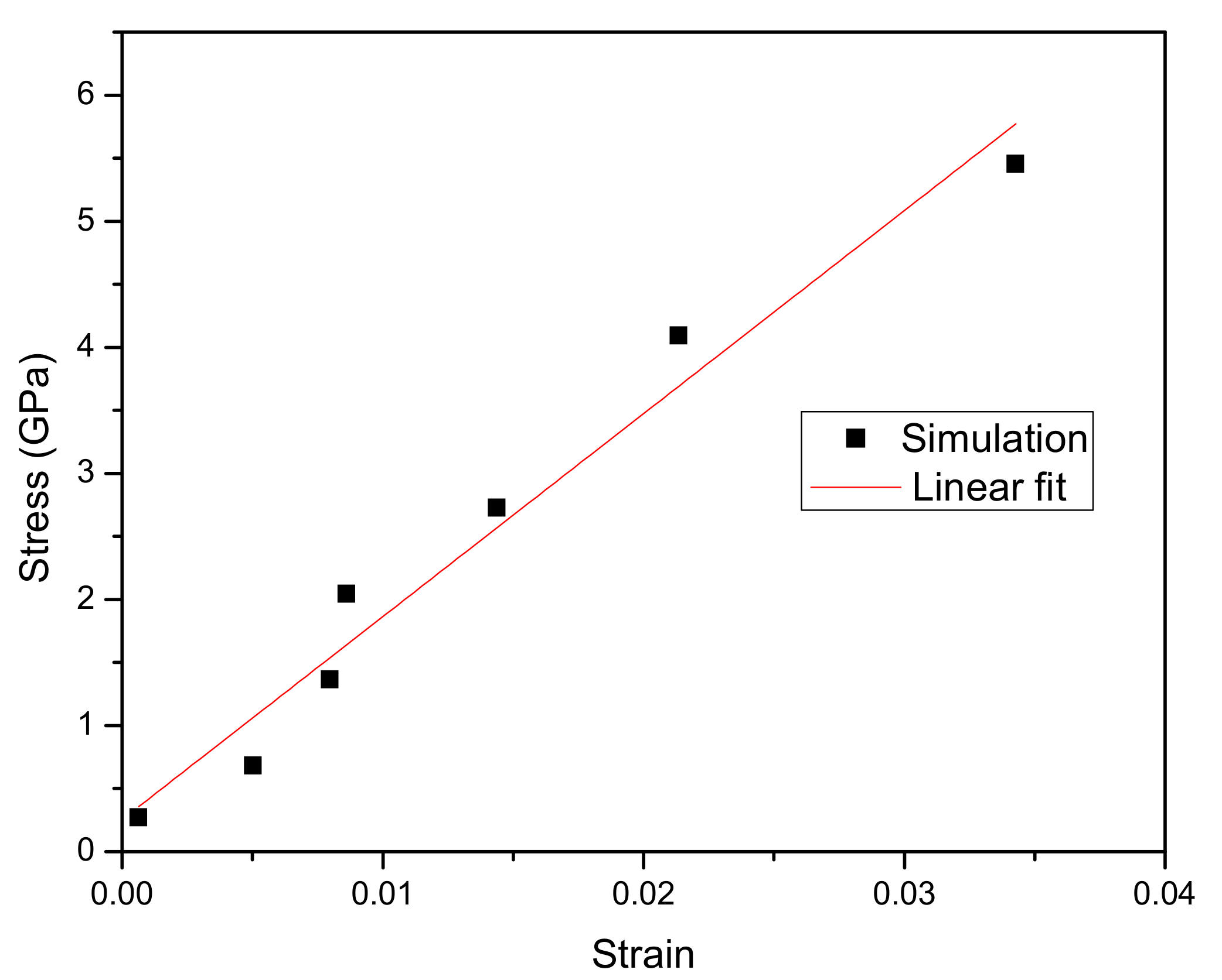Materials 13 00710 g010