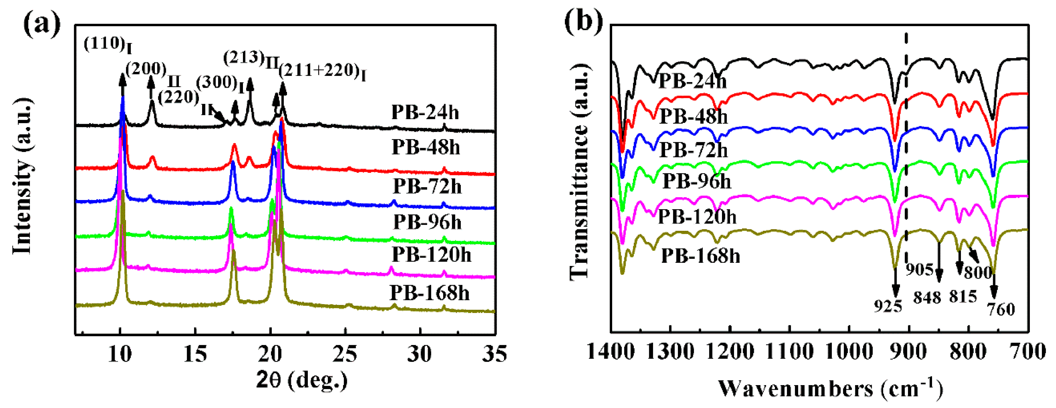 Materials 13 00755 g002