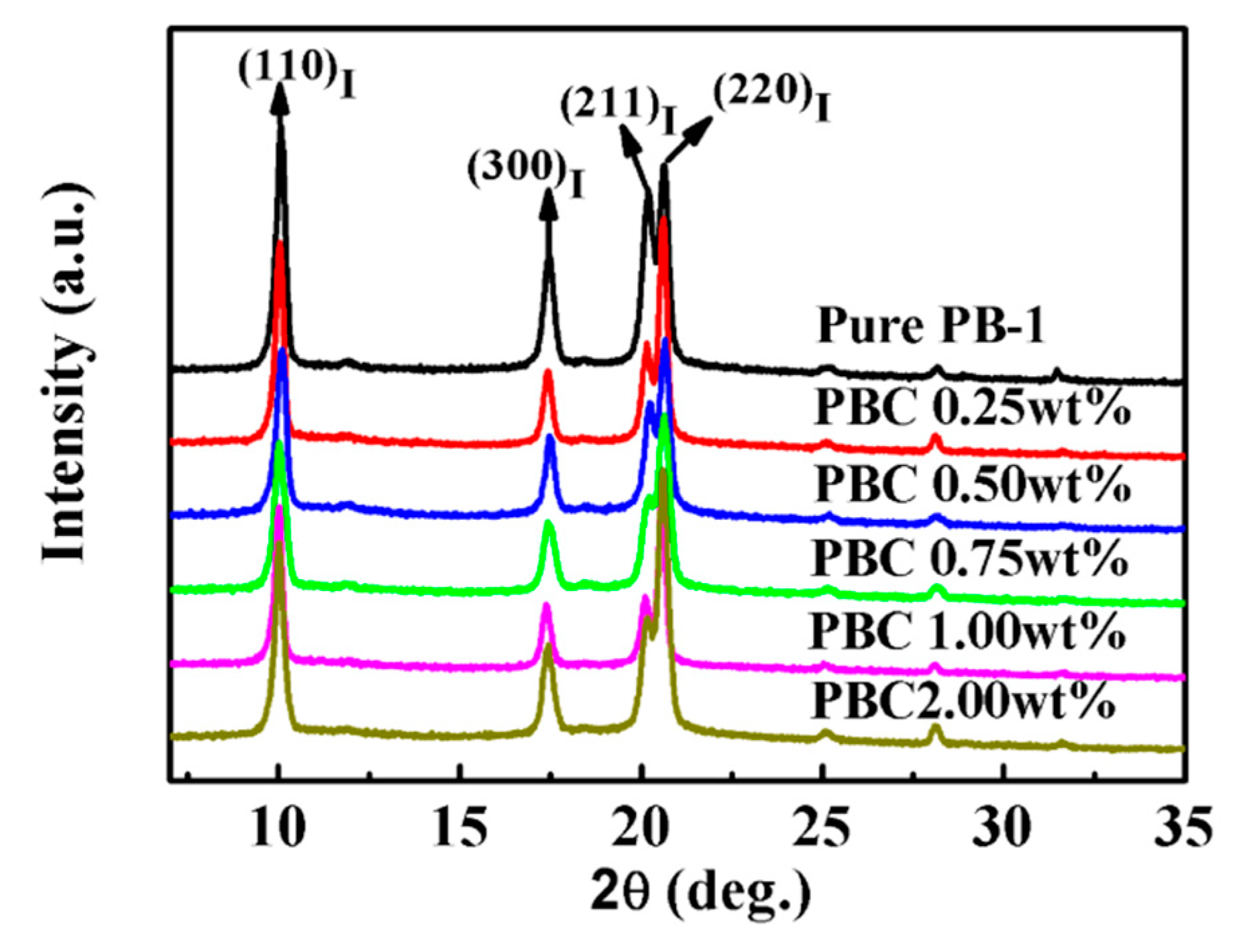 Materials 13 00755 g004