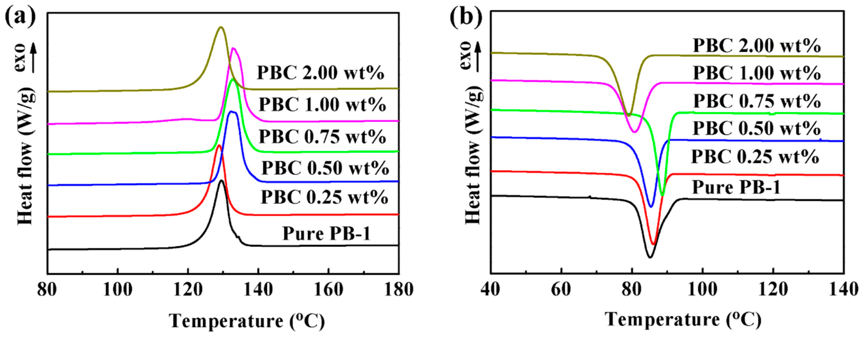 Materials 13 00755 g006
