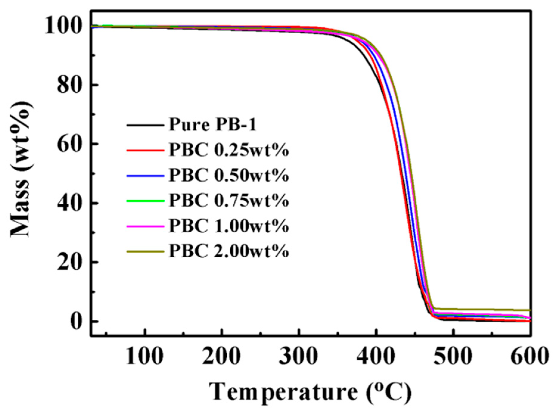 Materials 13 00755 g008