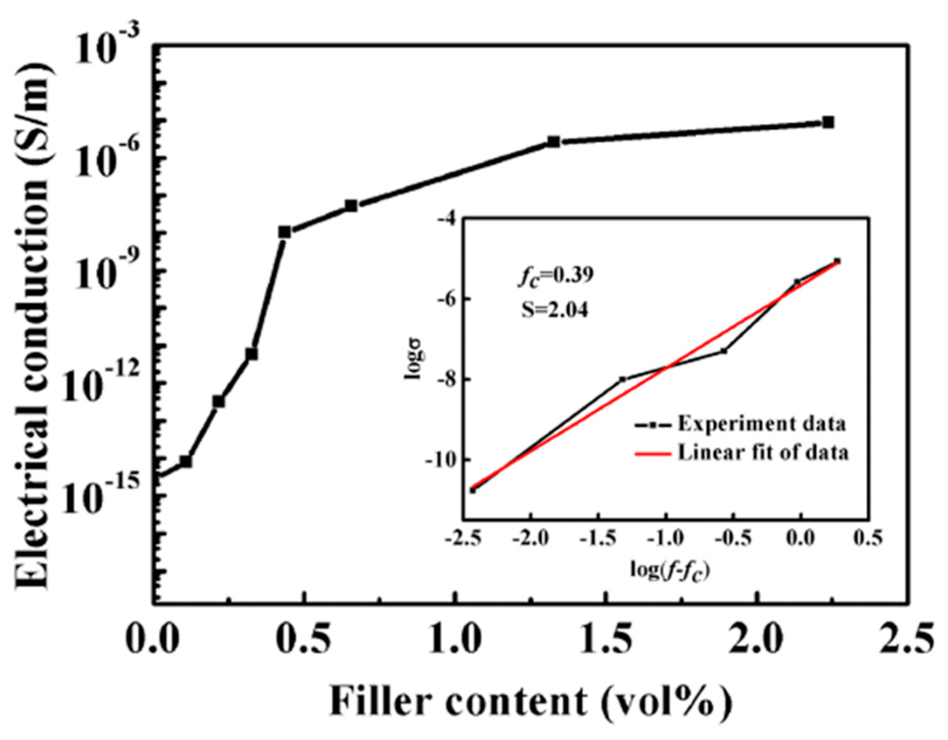 Materials 13 00755 g012