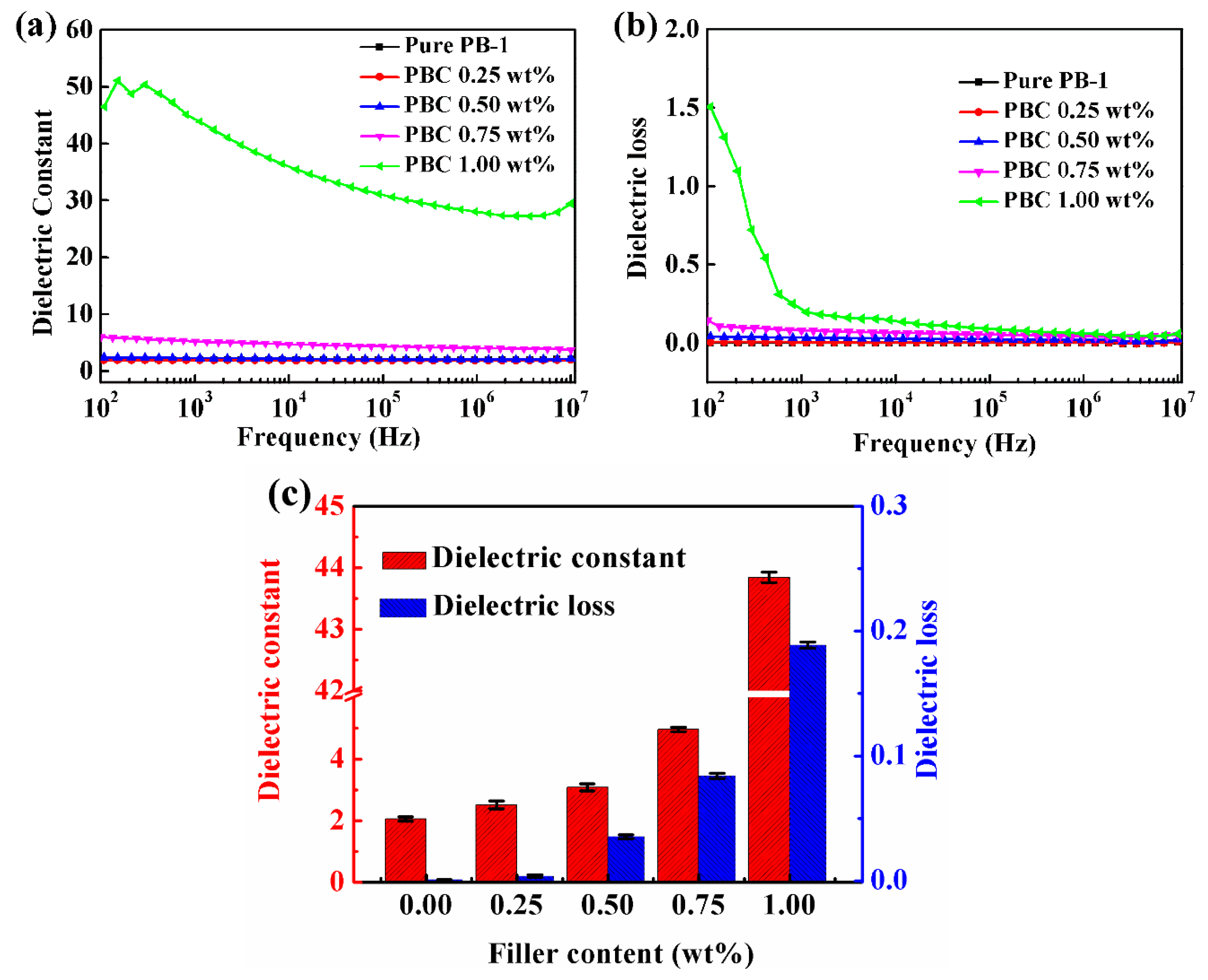 Materials 13 00755 g014