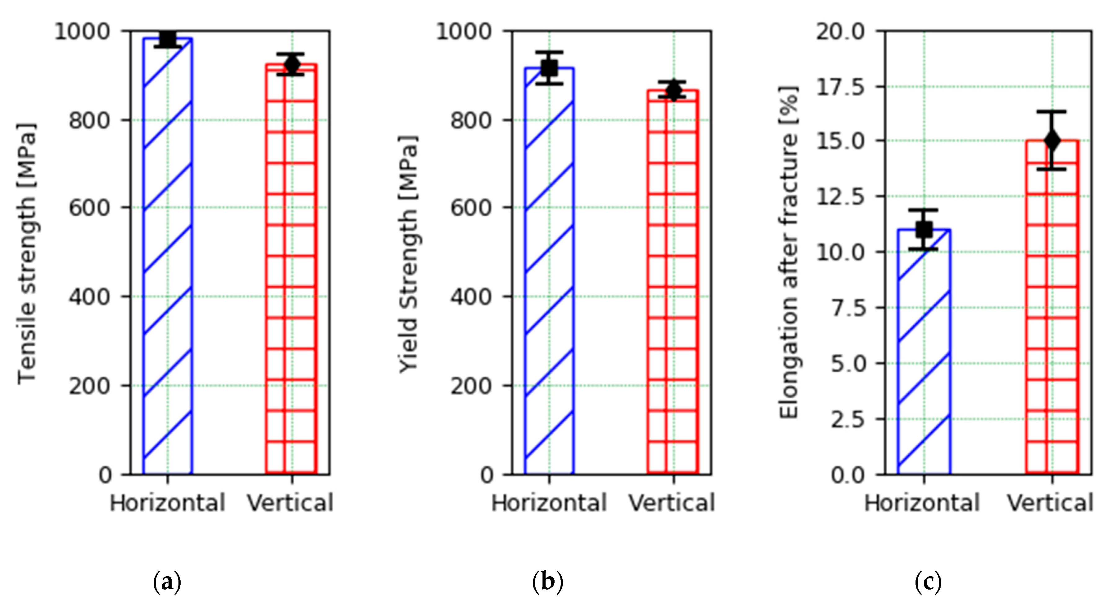 Materials 13 00766 g008