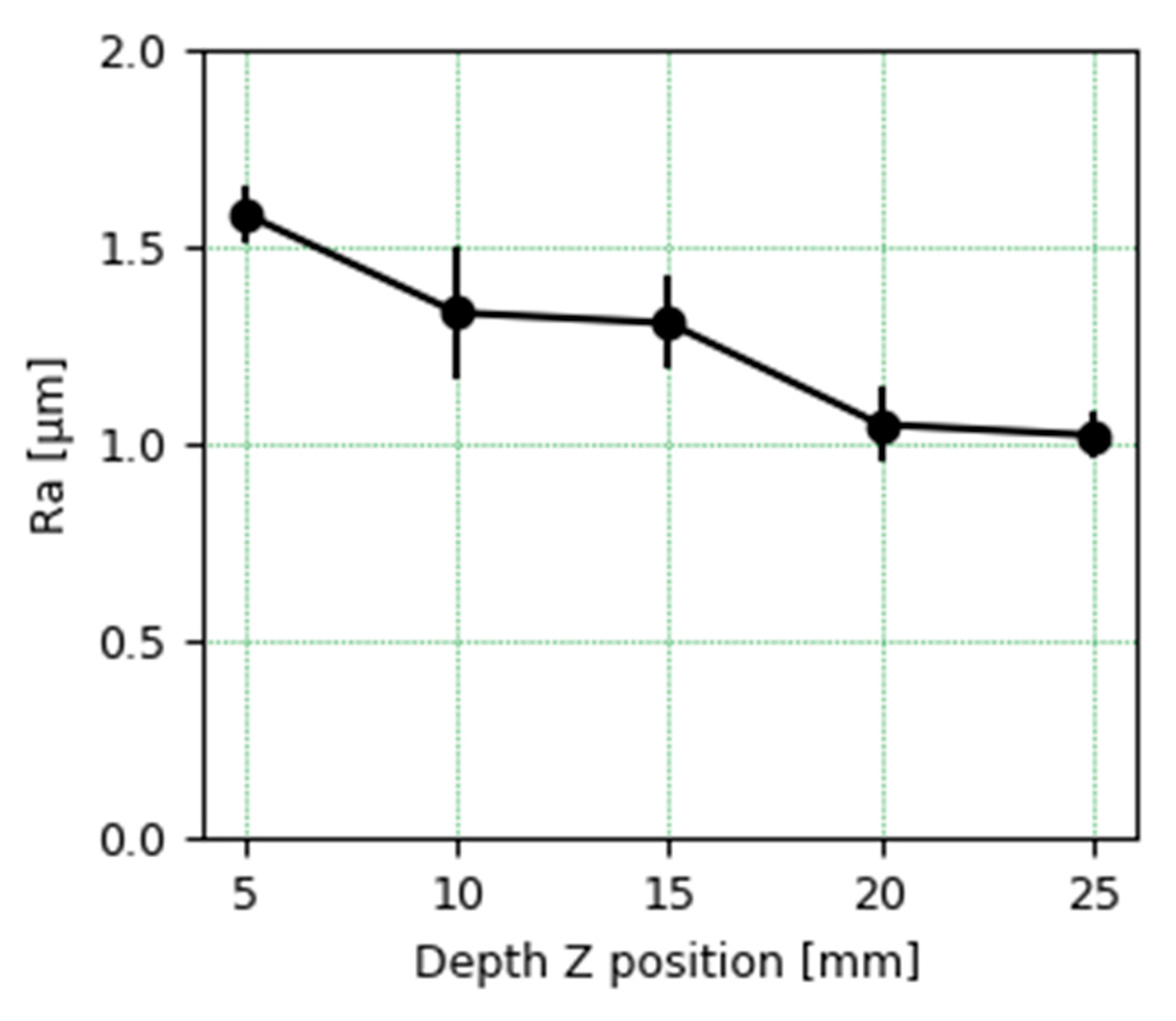 Materials 13 00766 g014