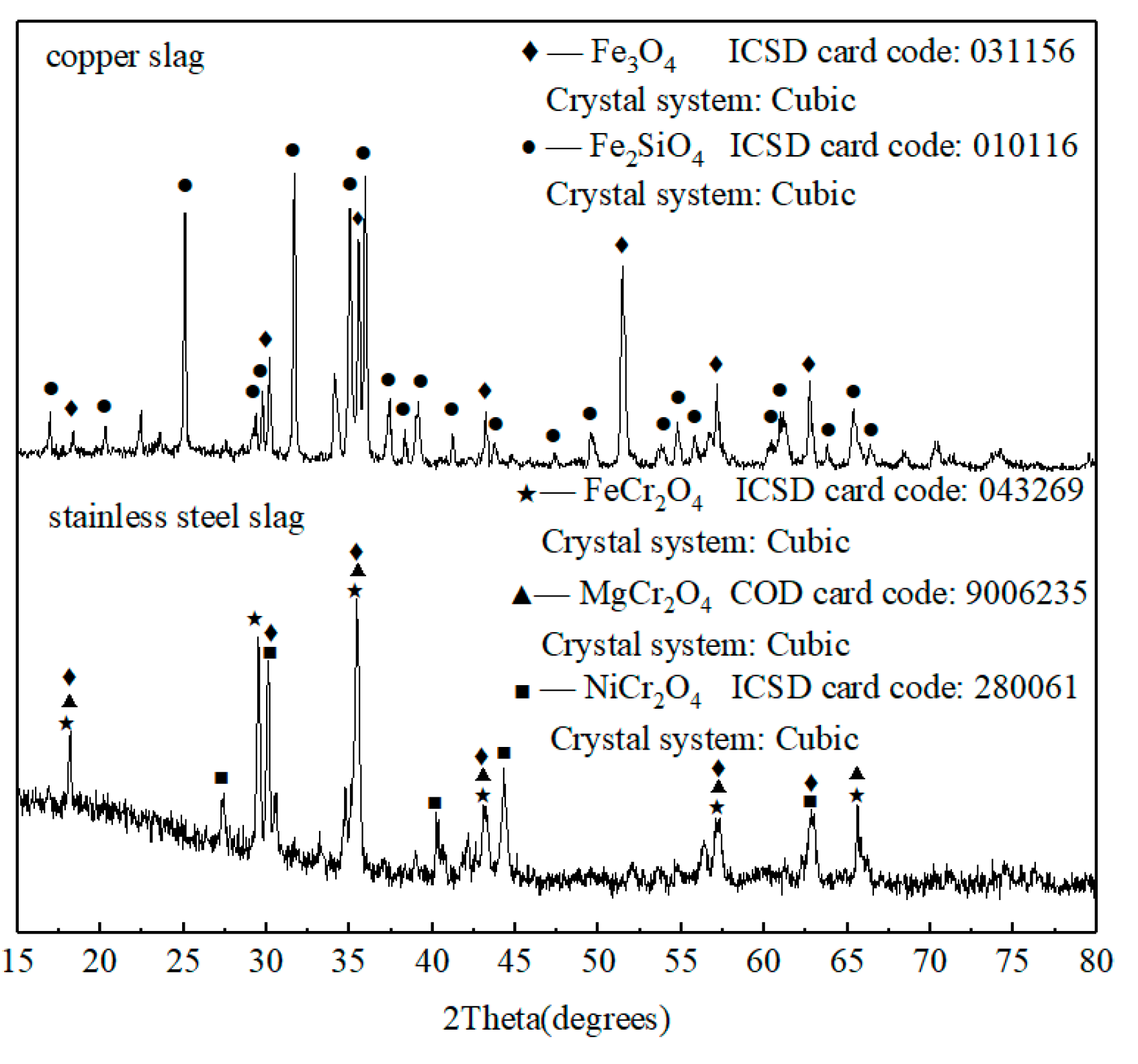 Materials 13 00776 g001