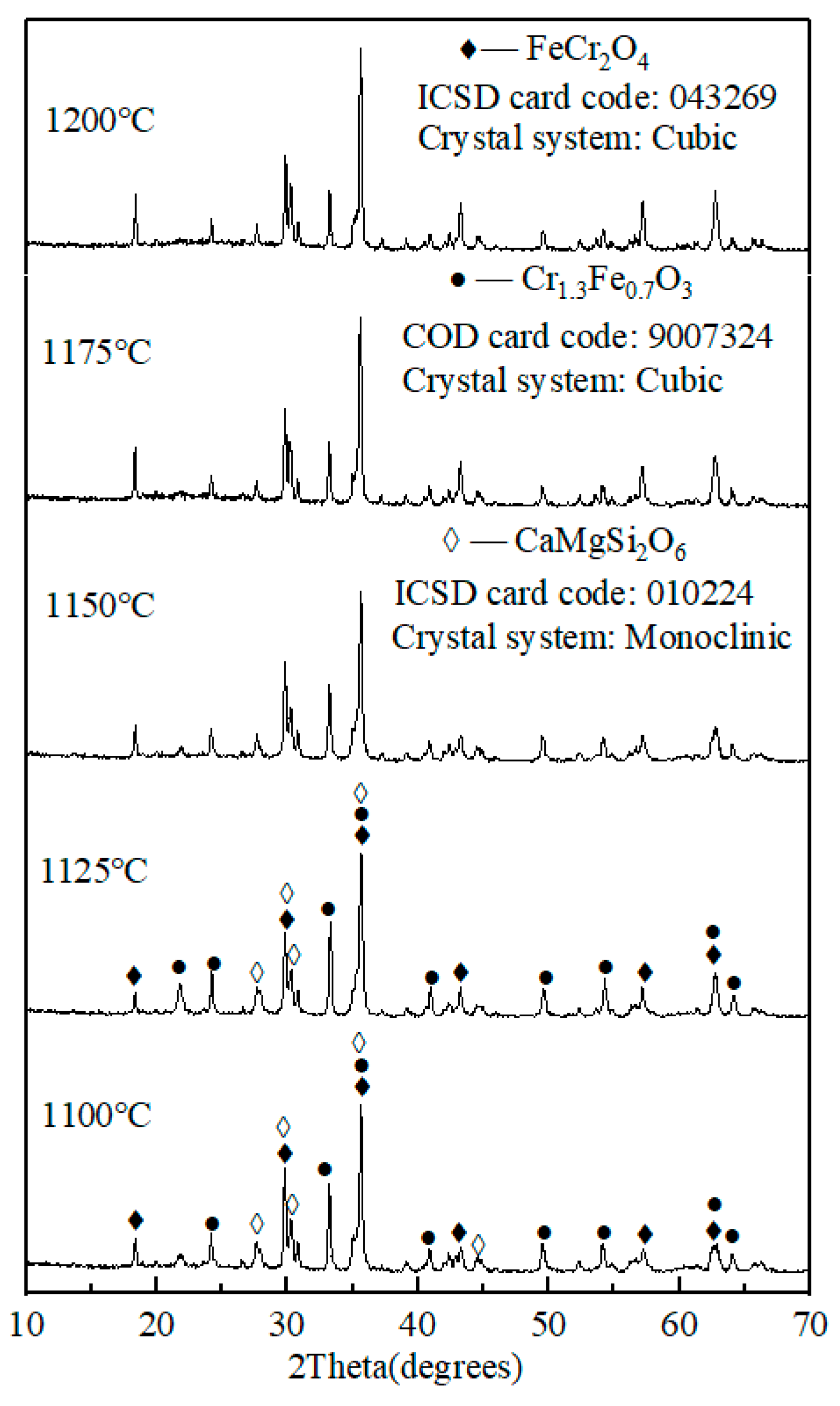 Materials 13 00776 g007