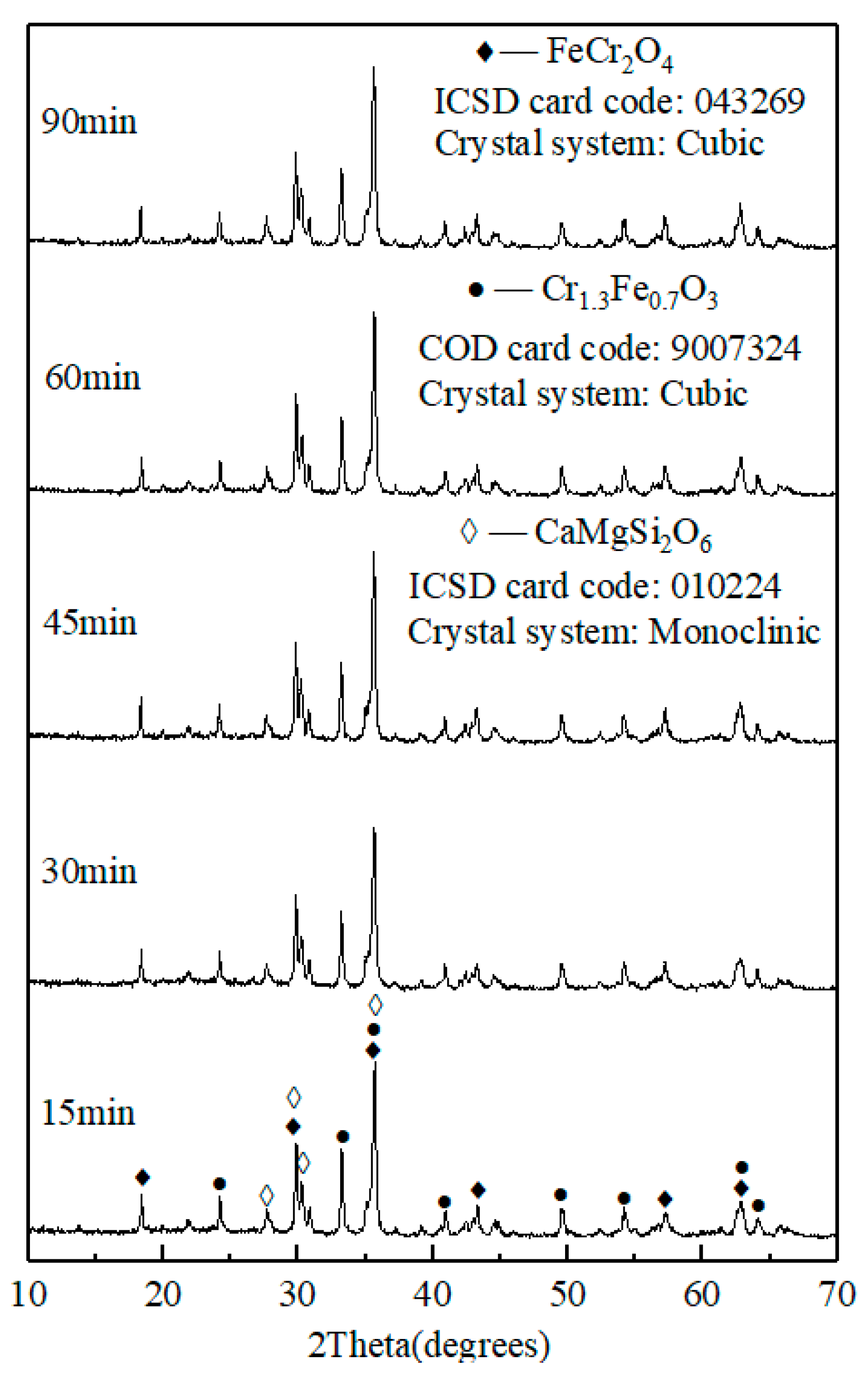 Materials 13 00776 g011