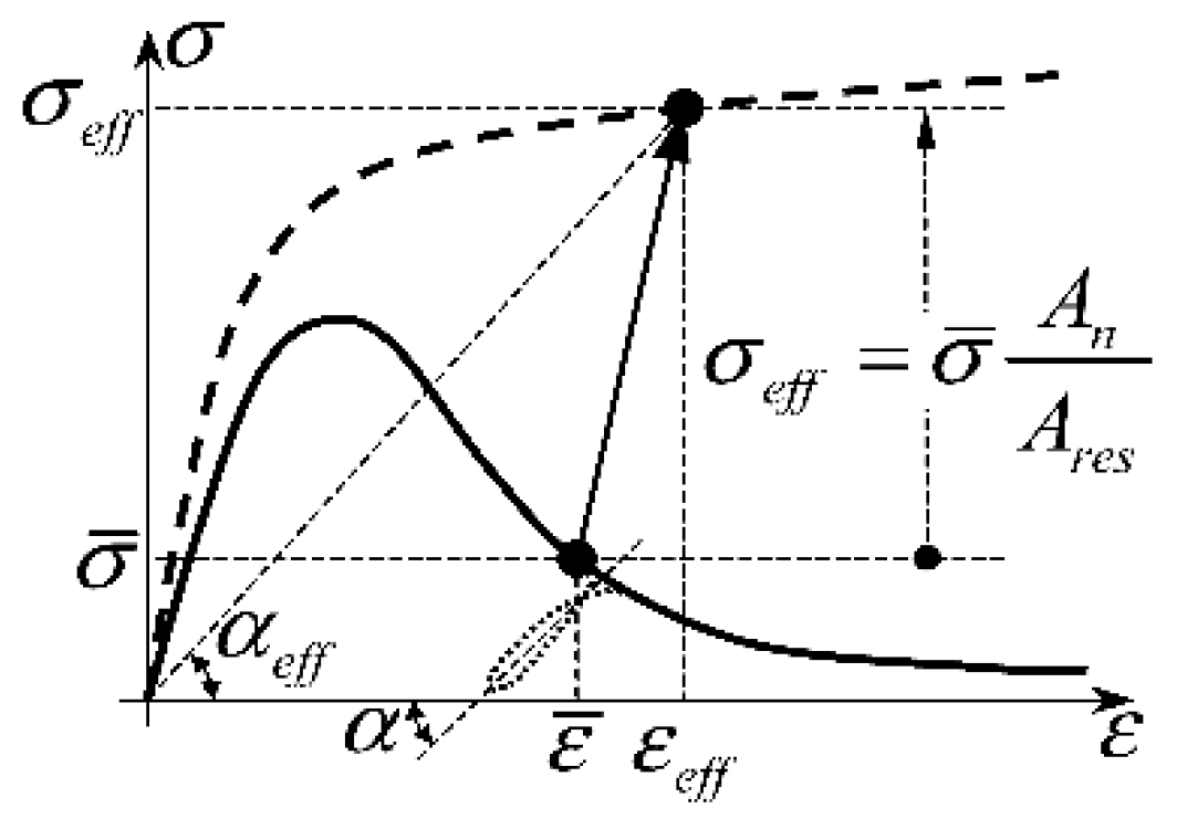 Materials 13 00880 g013 Materials 13 00880 g013