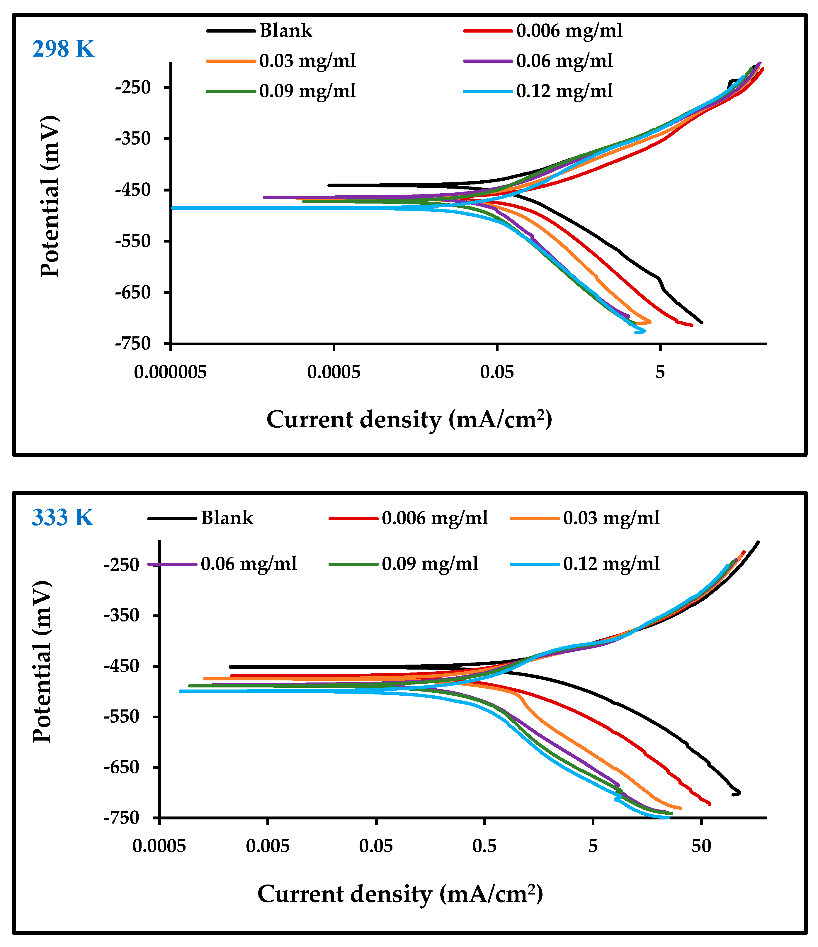 Materials 13 00890 g004