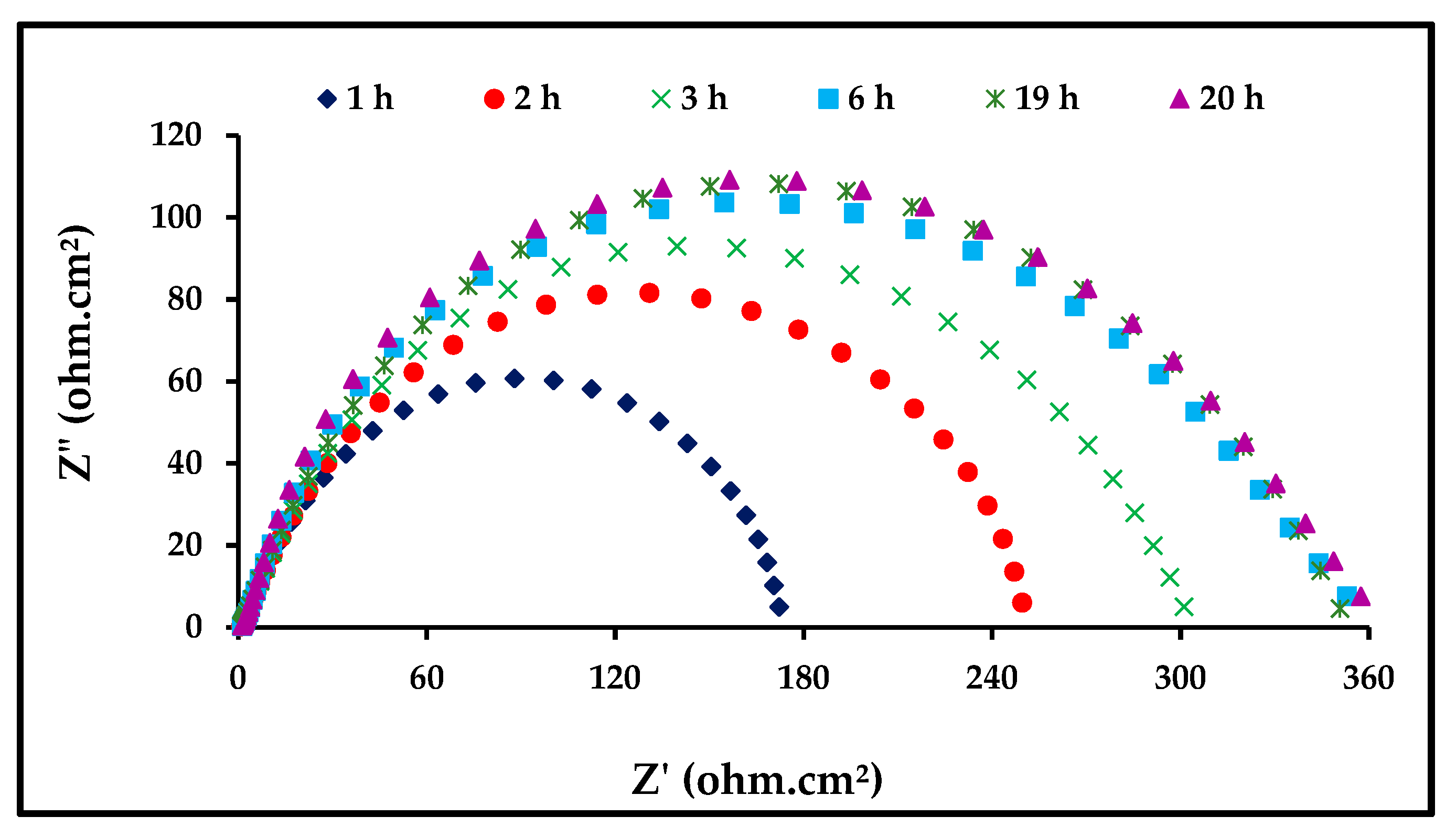 Materials 13 00890 g007