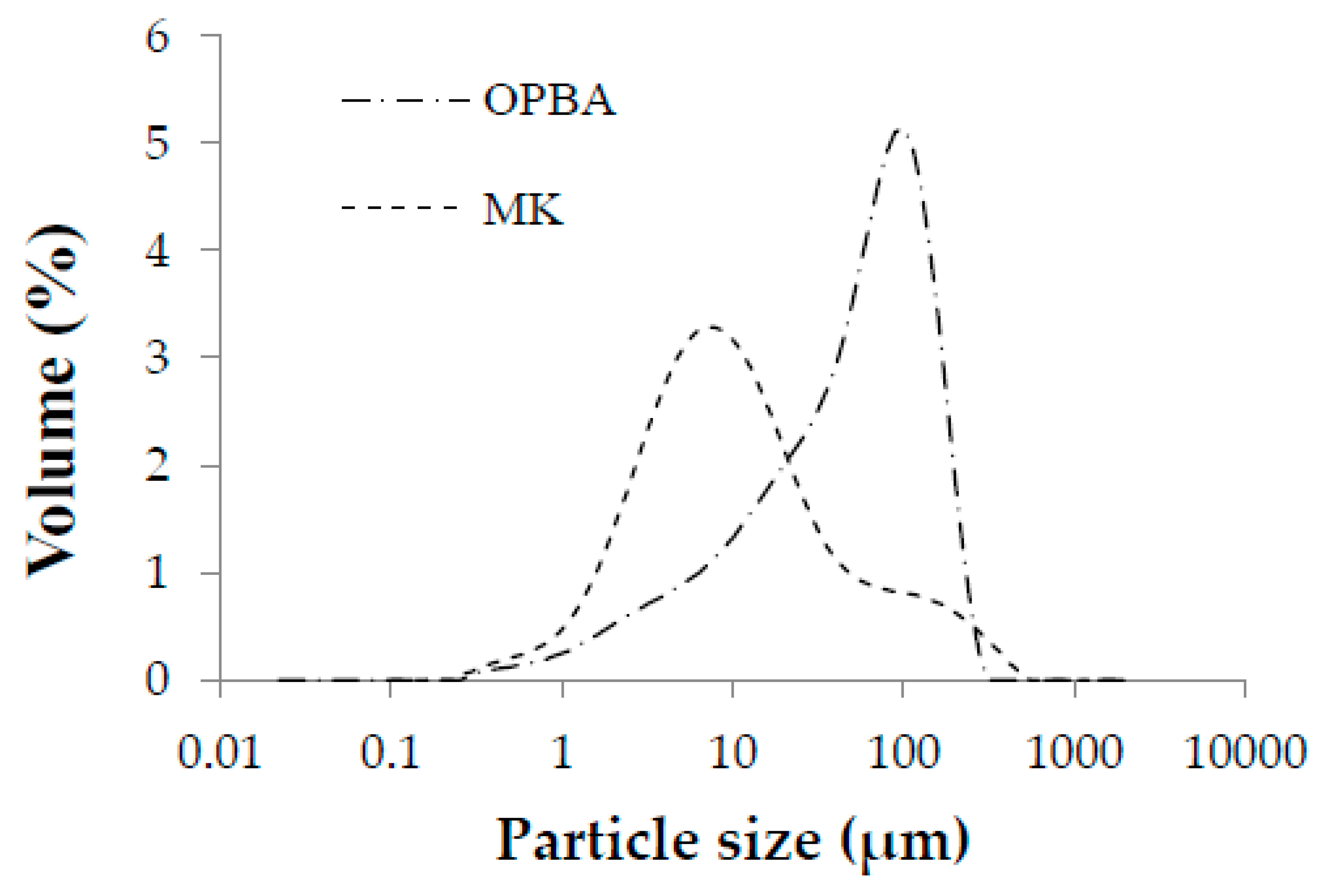 Materials 13 00901 g003