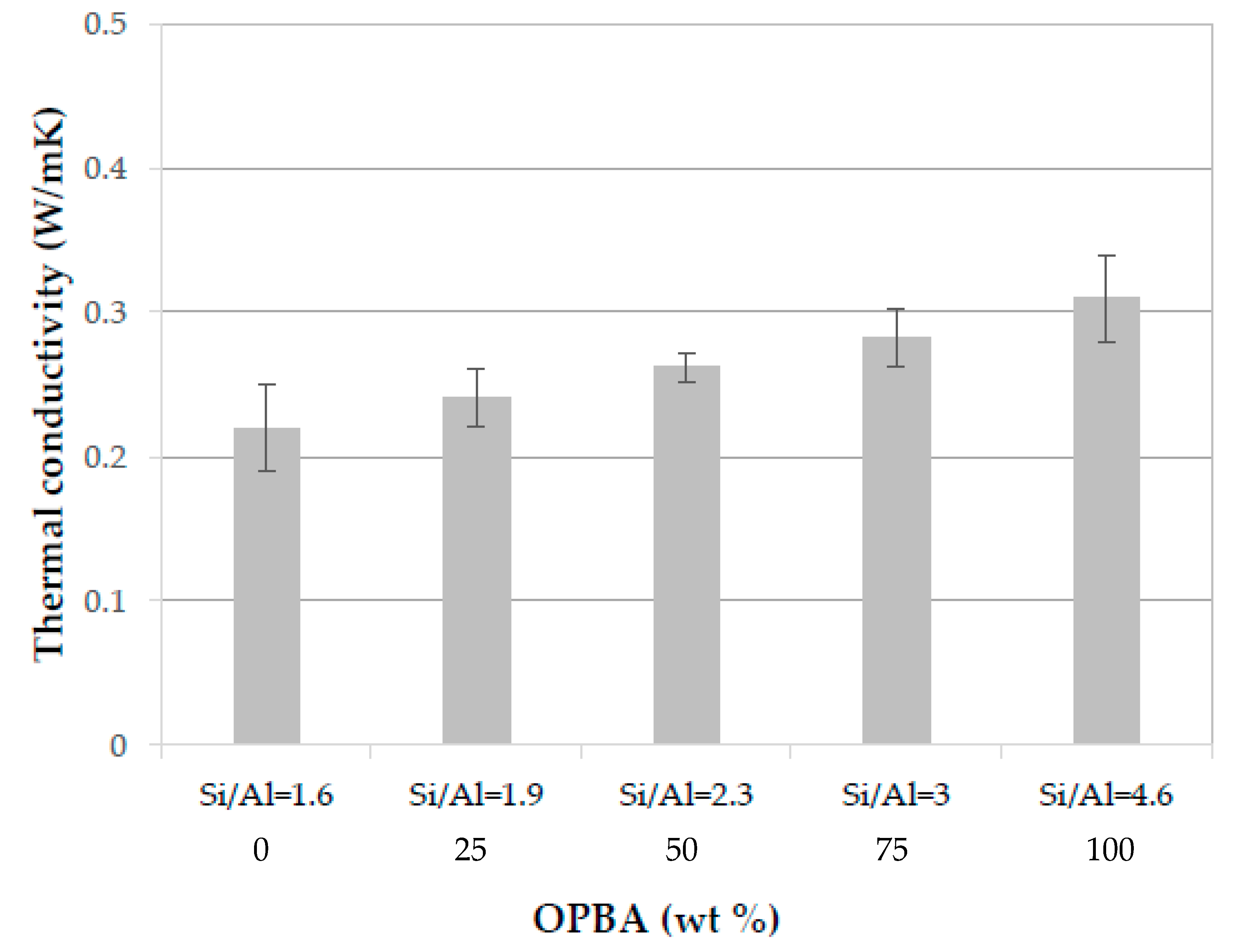 Materials 13 00901 g012