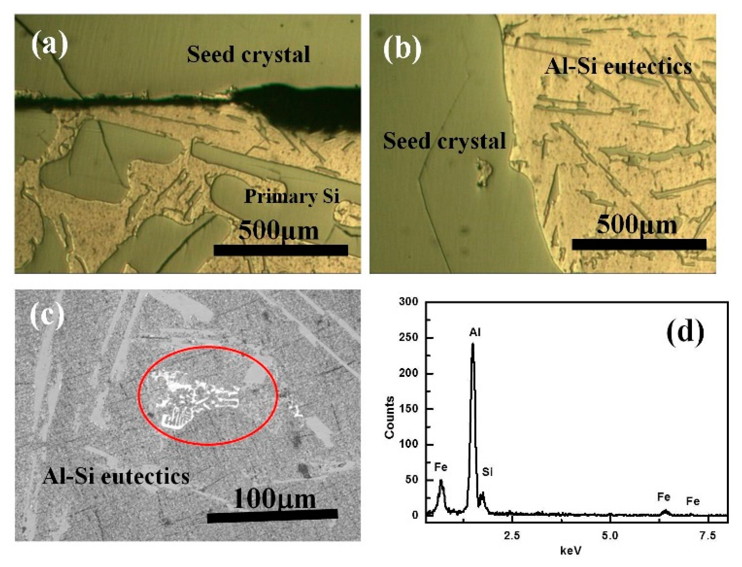 Materials 13 00996 g003