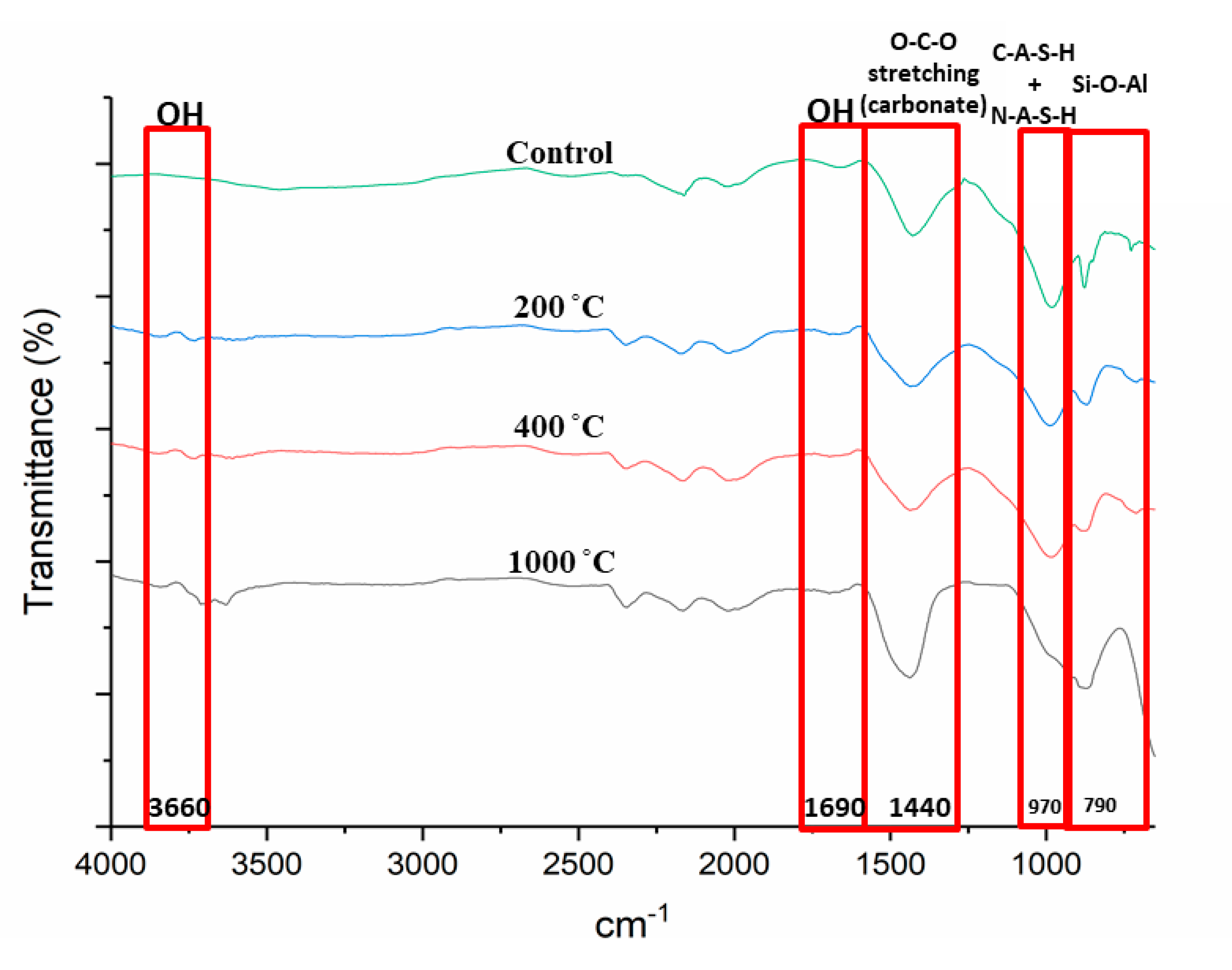 Materials 13 01015 g006