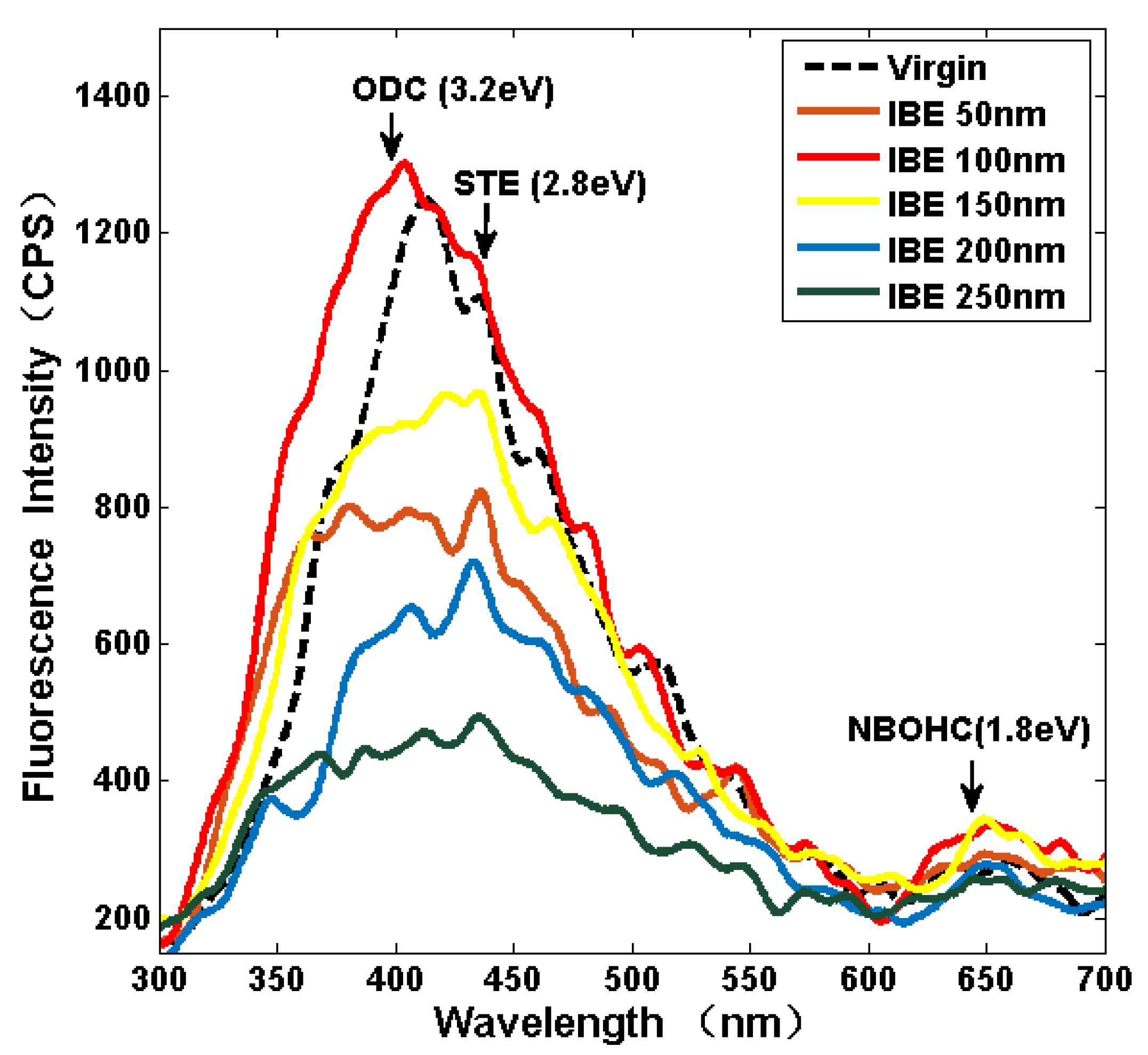 Materials 13 01294 g003