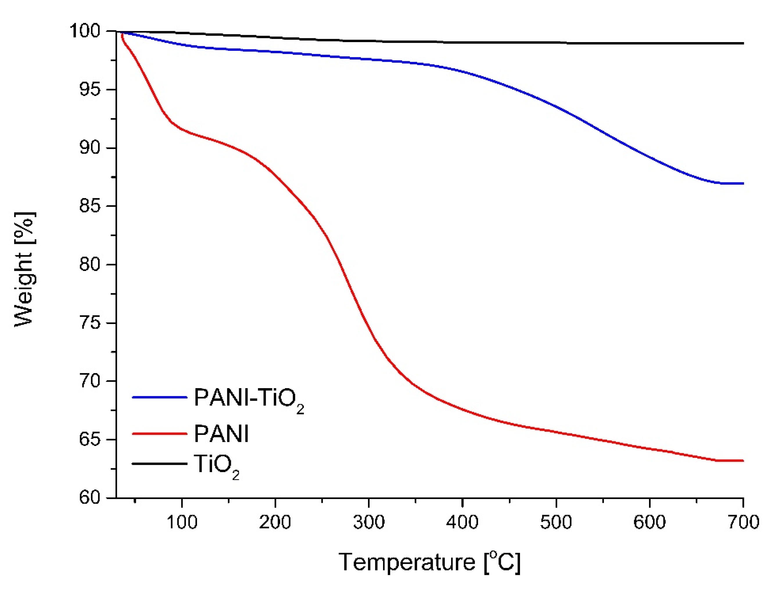 Materials 13 01516 g006 Materials 13 01516 g006