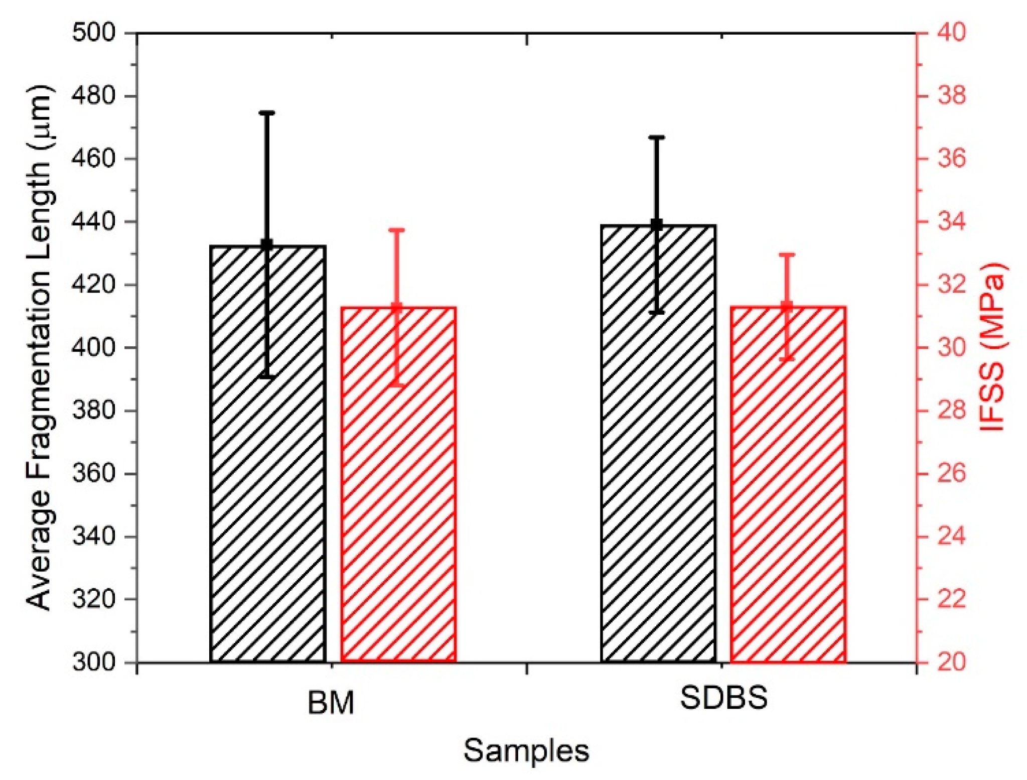 Materials 13 01544 g006
